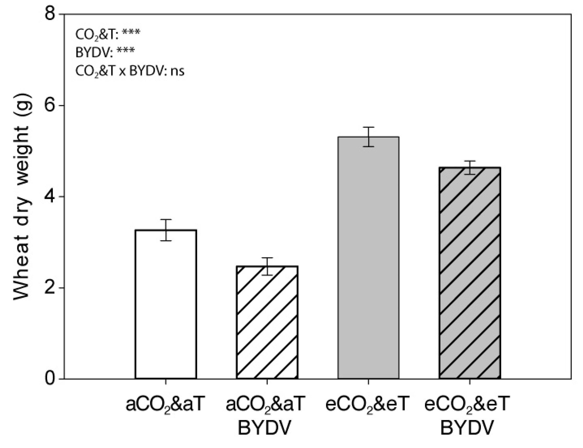 Insects 11 00459 g003 Insects 11 00459 g003
