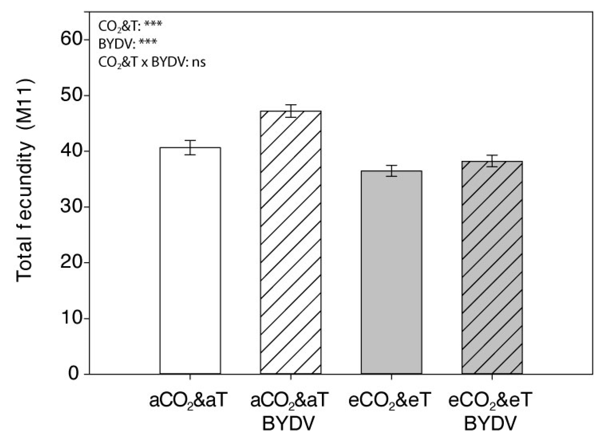 Insects 11 00459 g006 Insects 11 00459 g006