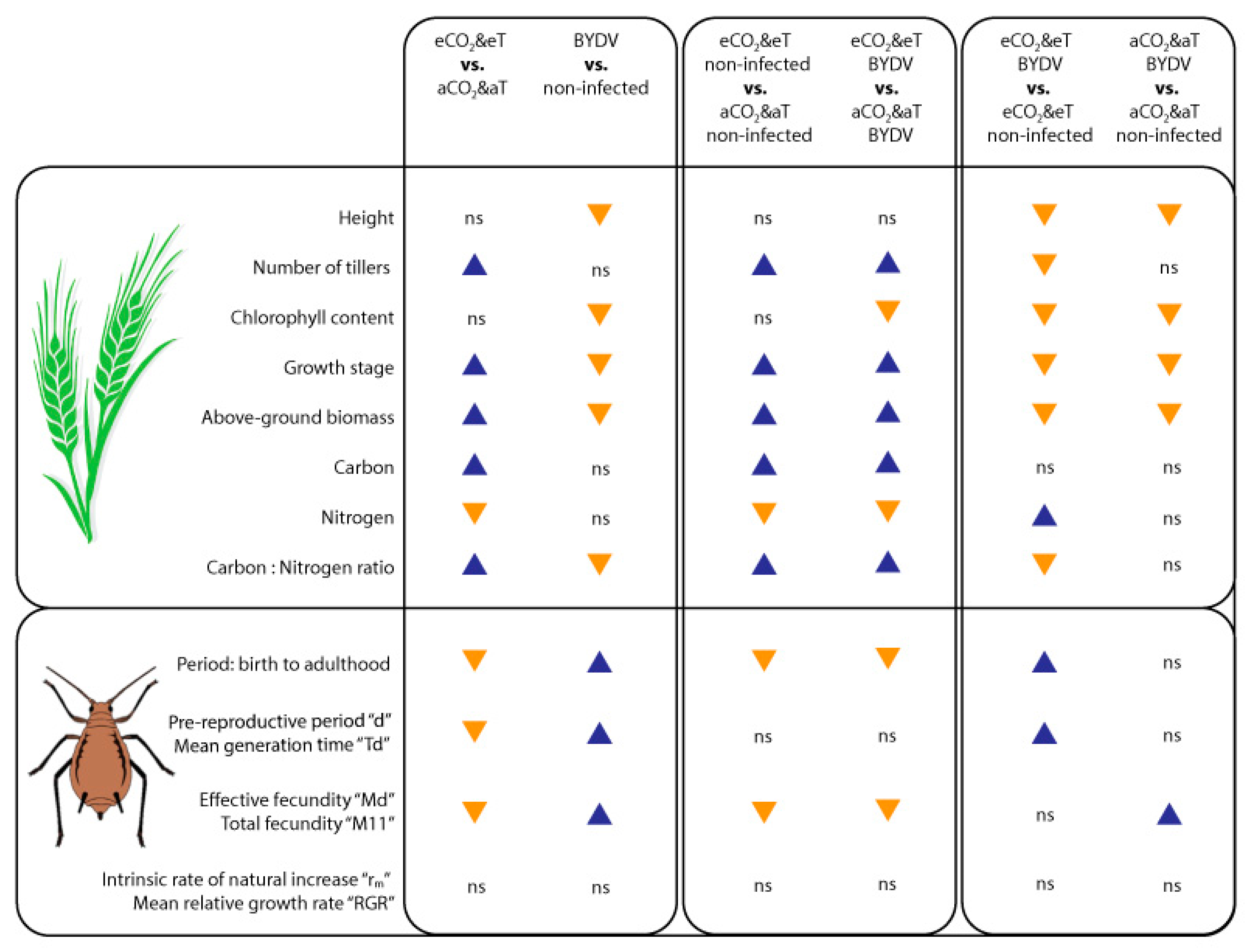Insects 11 00459 g007 Insects 11 00459 g007