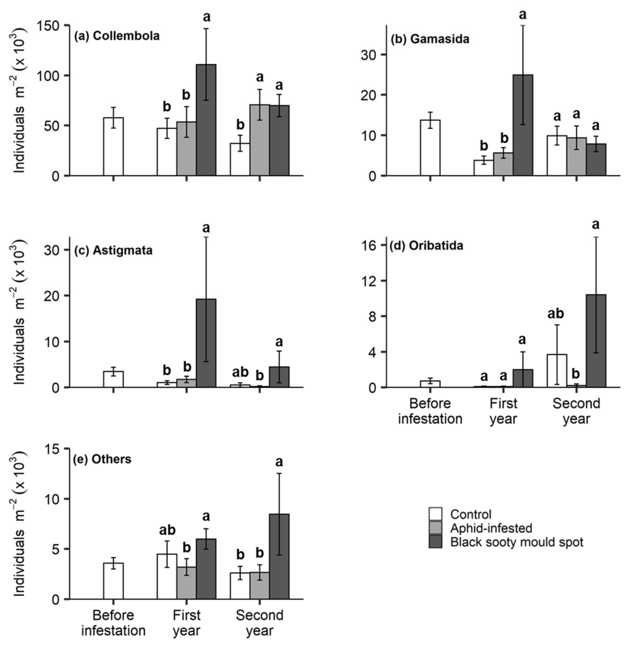 Insects 11 00460 g002 Insects 11 00460 g002