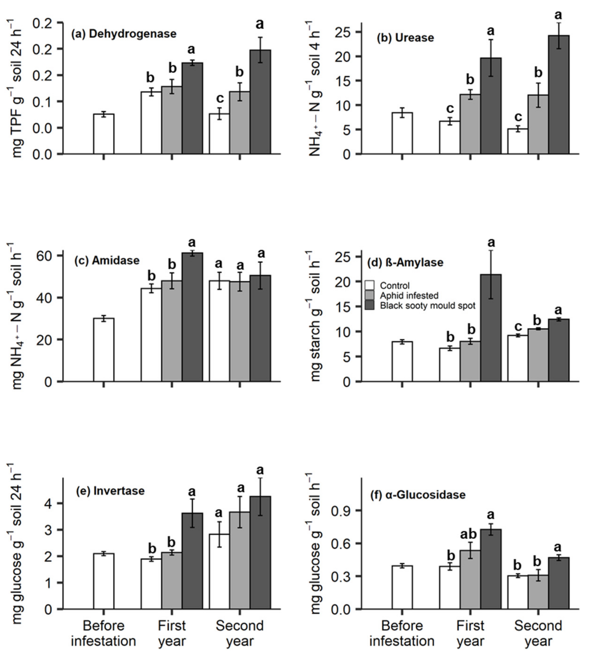 Insects 11 00460 g003 Insects 11 00460 g003
