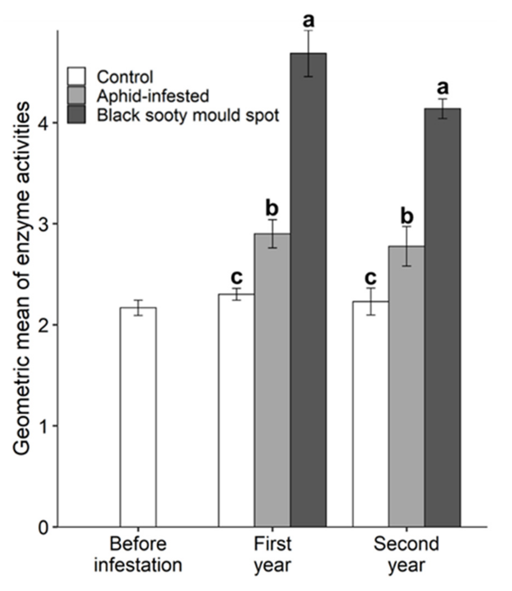 Insects 11 00460 g004 Insects 11 00460 g004