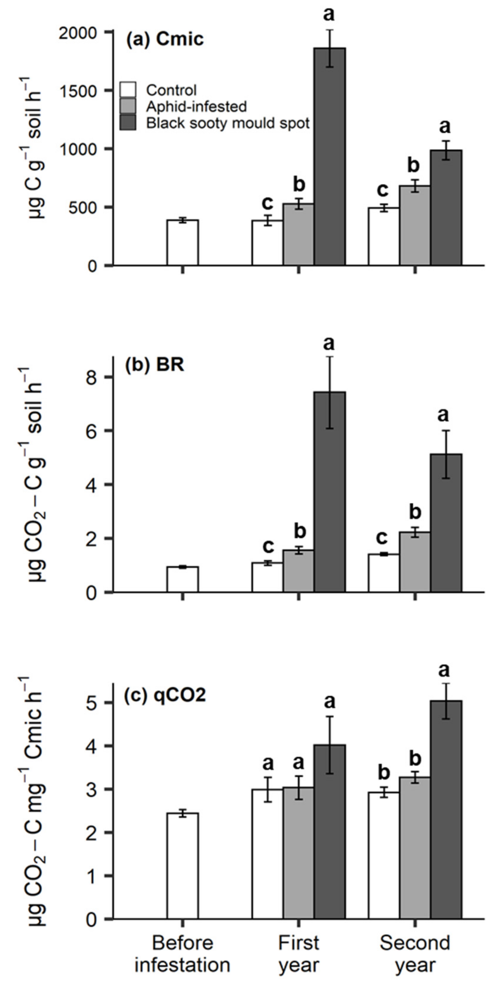 Insects 11 00460 g005 Insects 11 00460 g005