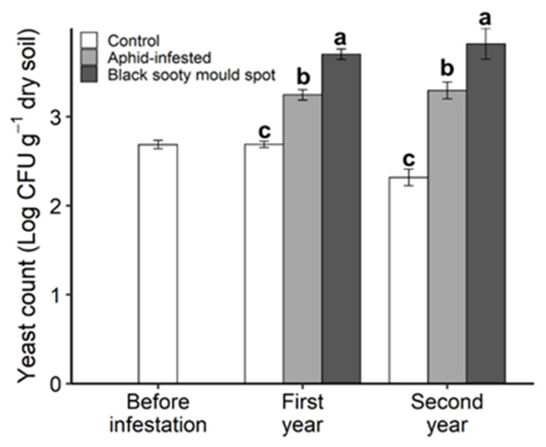 Insects 11 00460 g006 Insects 11 00460 g006