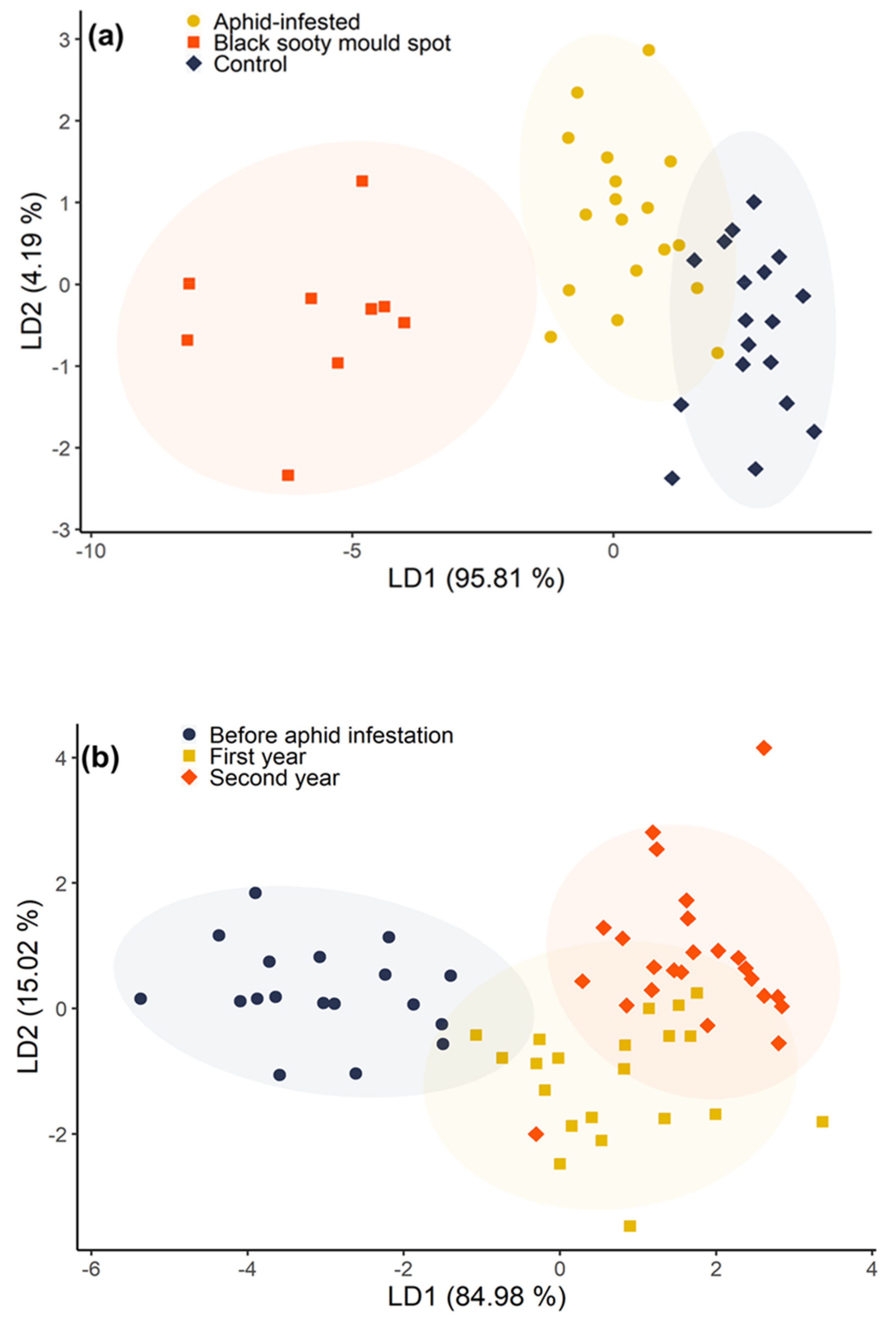 Insects 11 00460 g007 Insects 11 00460 g007