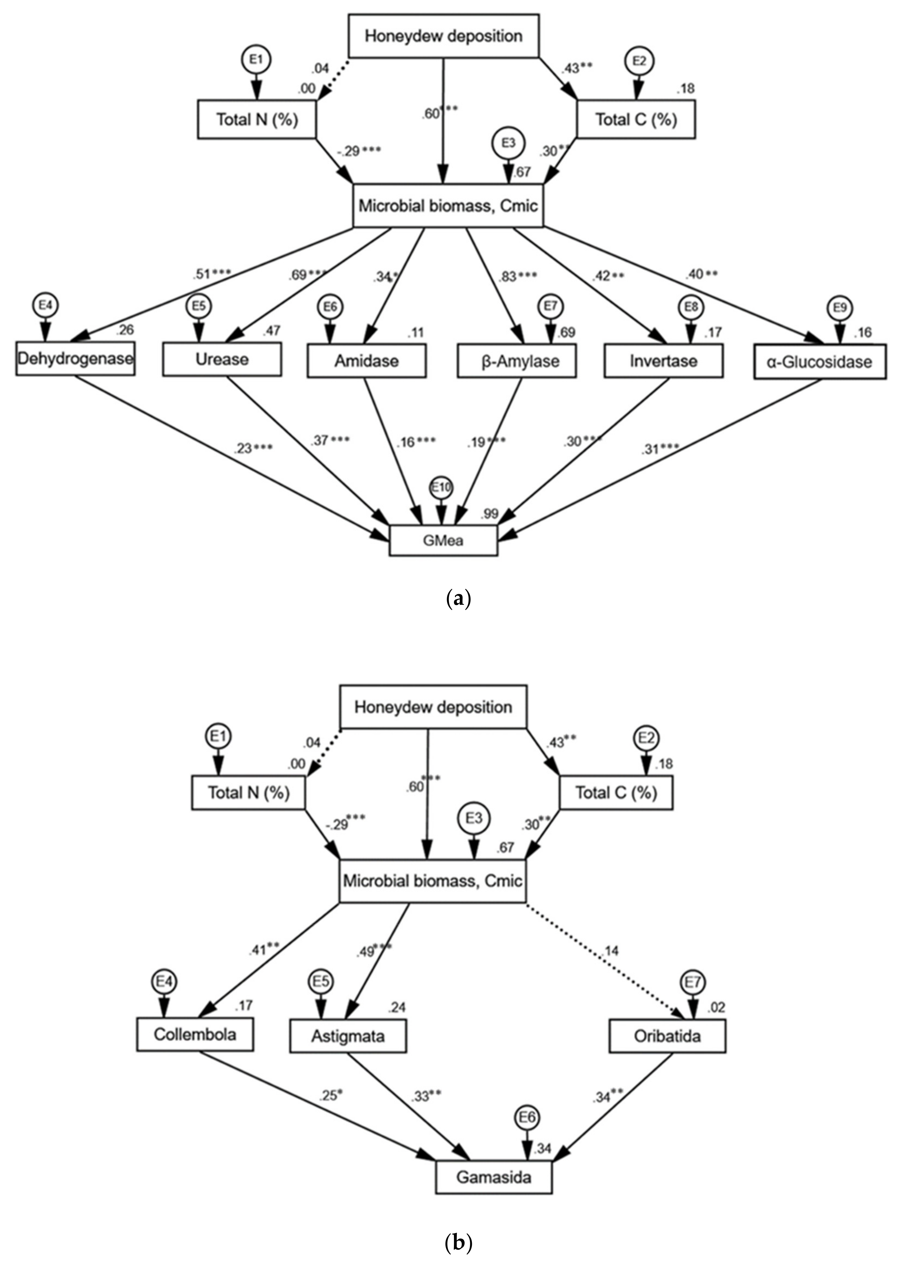 Insects 11 00460 g008 Insects 11 00460 g008