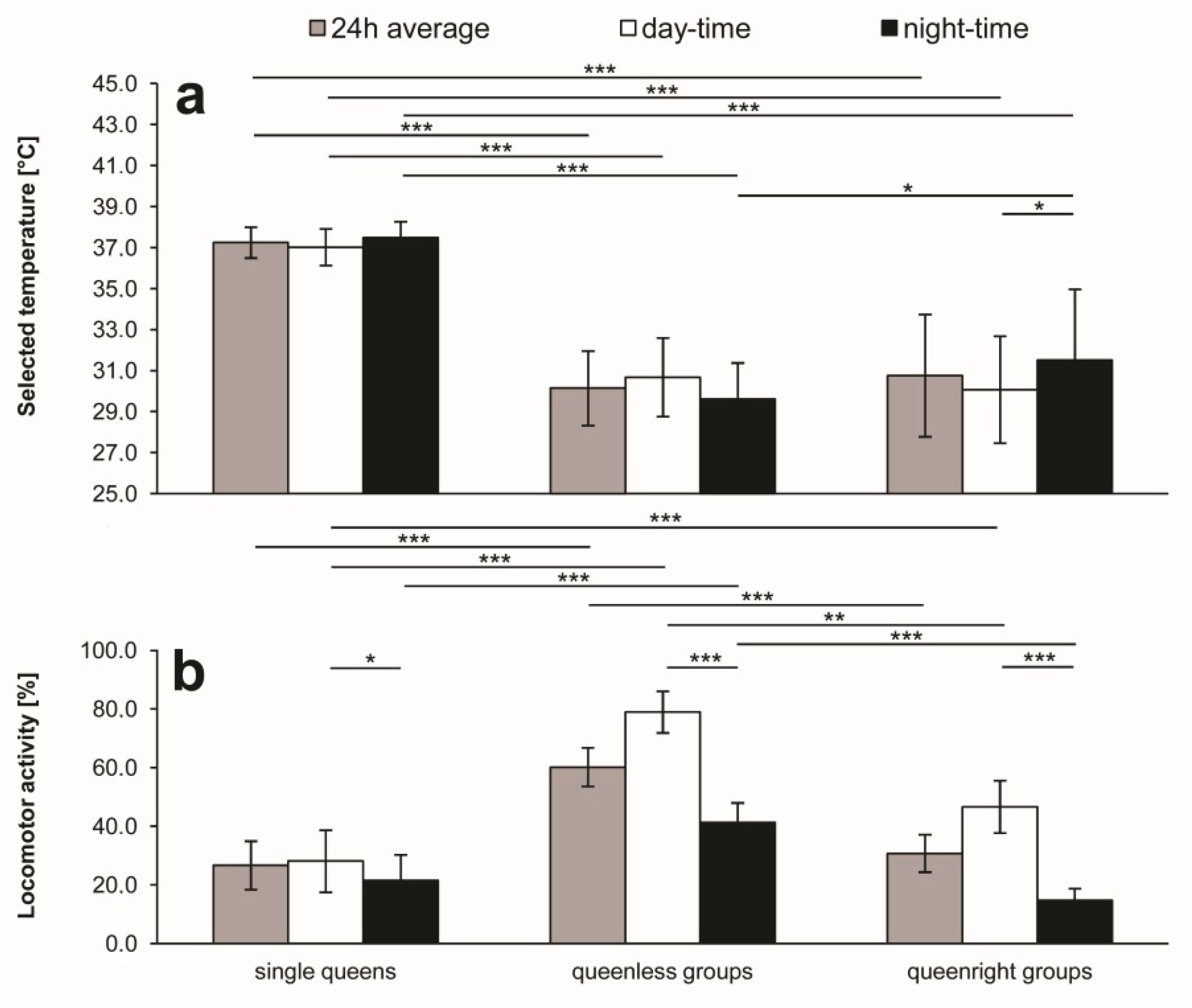 Insects 11 00464 g002