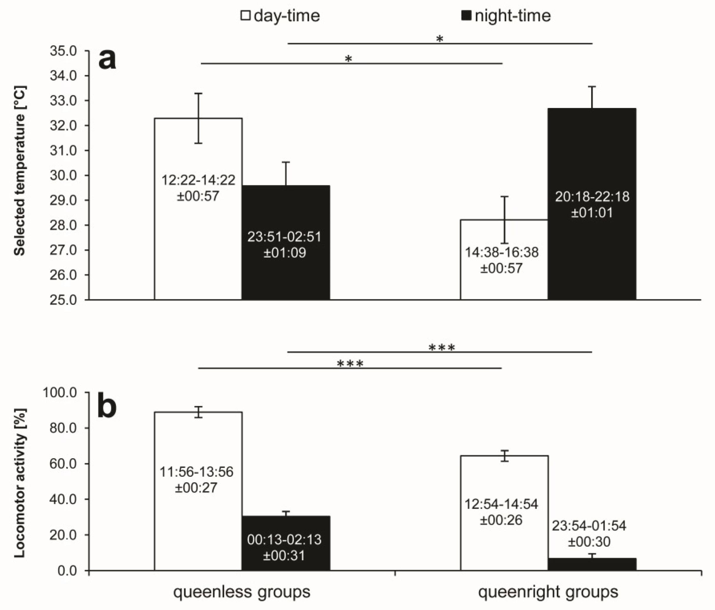 Insects 11 00464 g003