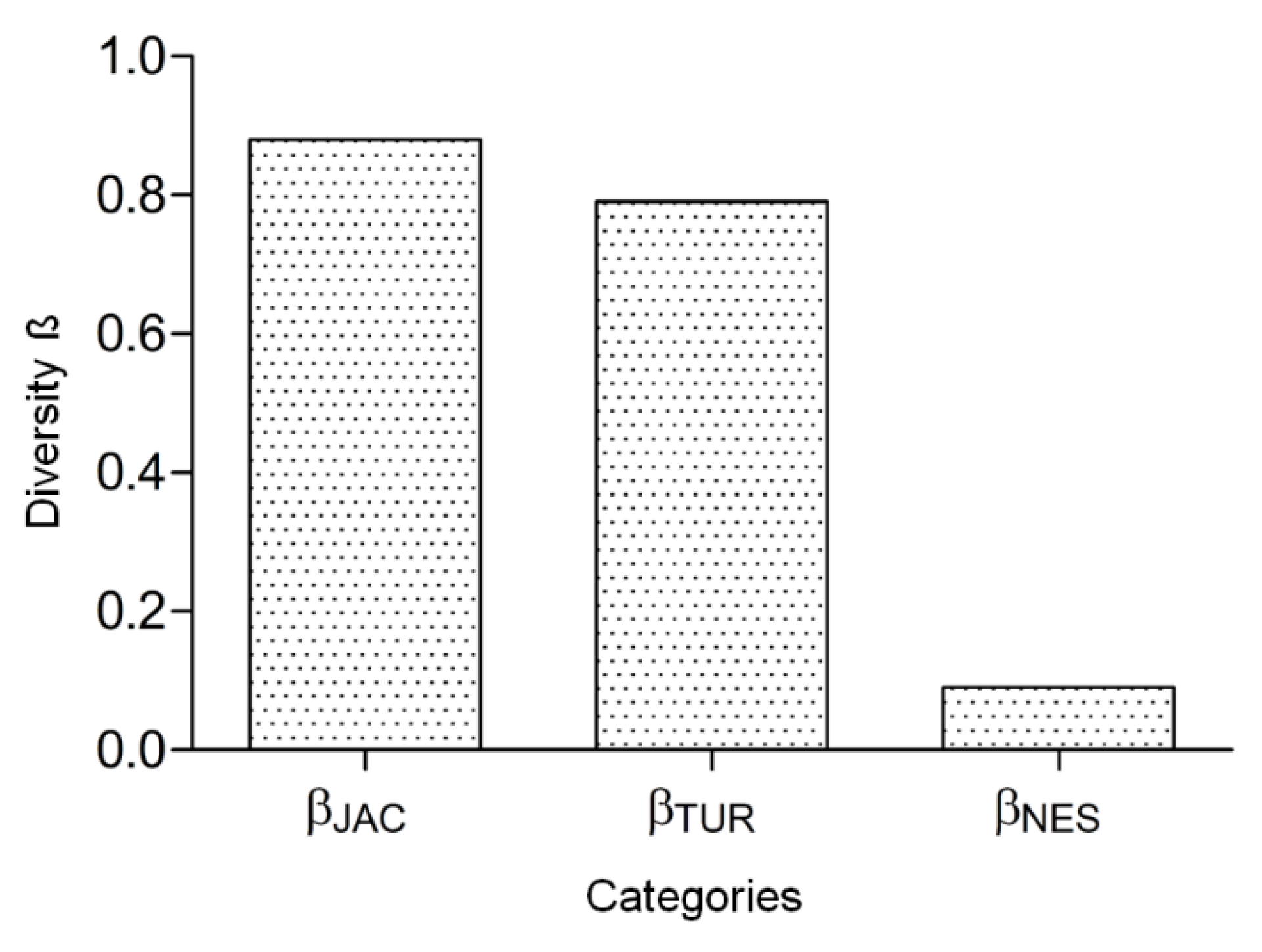 Insects 11 00468 g002 Insects 11 00468 g002