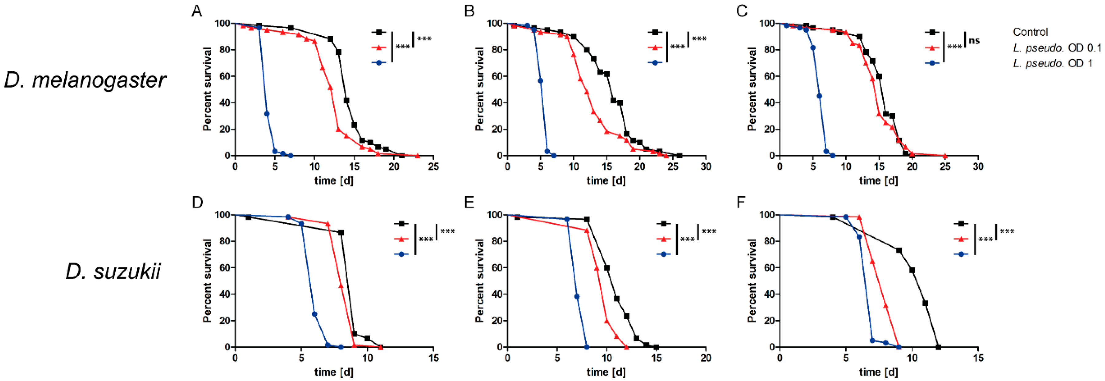 Insects 11 00471 g001