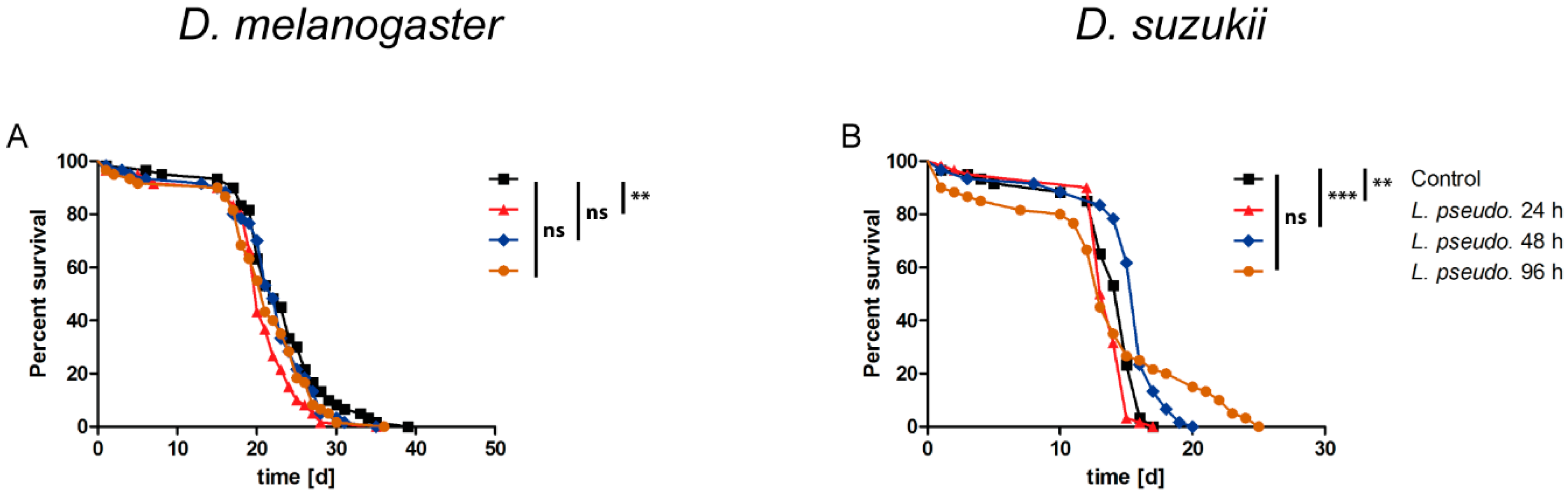 Insects 11 00471 g005