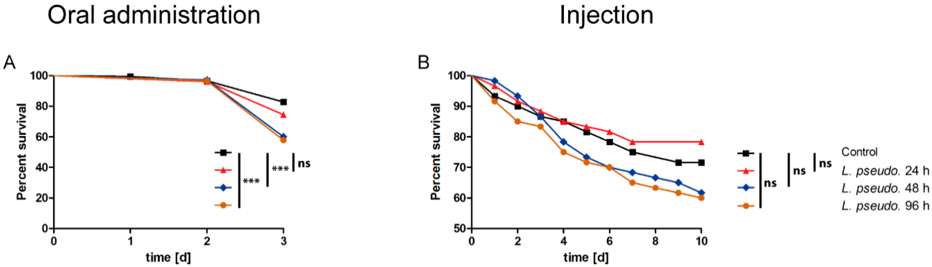 Insects 11 00471 g006