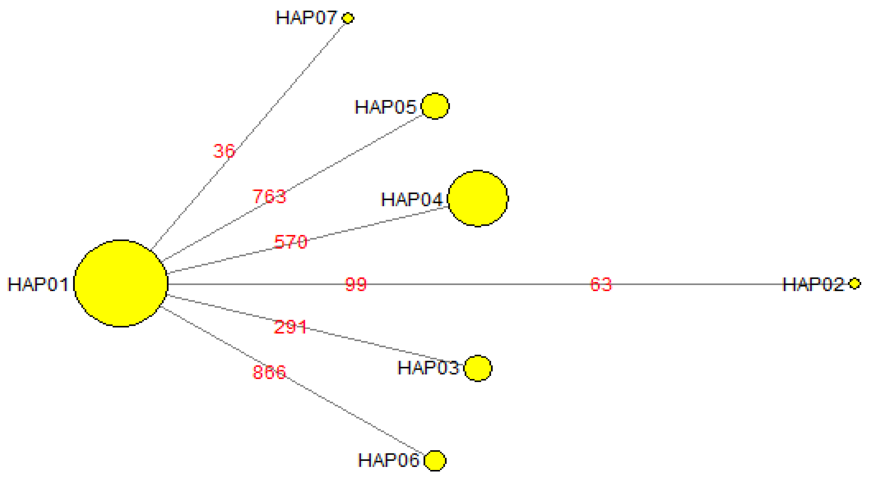 Insects 11 00472 g002 Insects 11 00472 g002