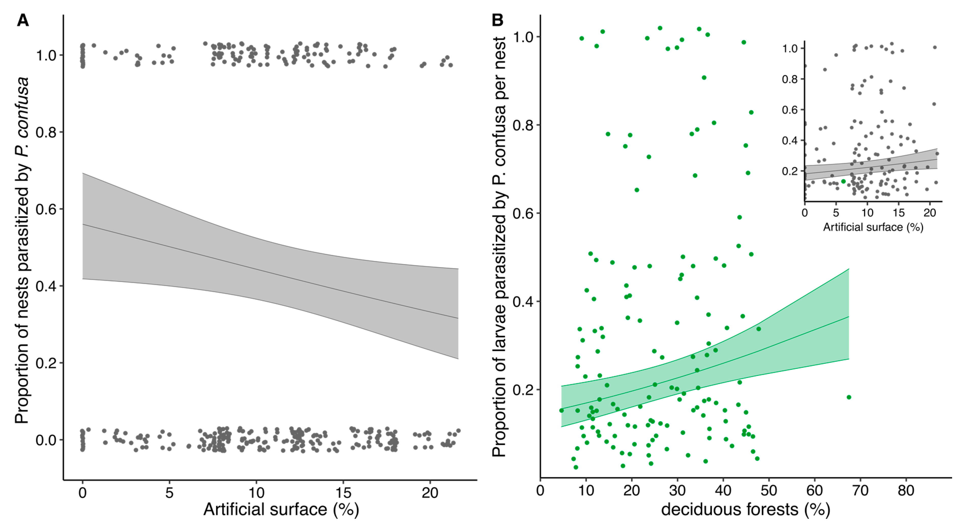 Insects 11 00478 g003 Insects 11 00478 g003