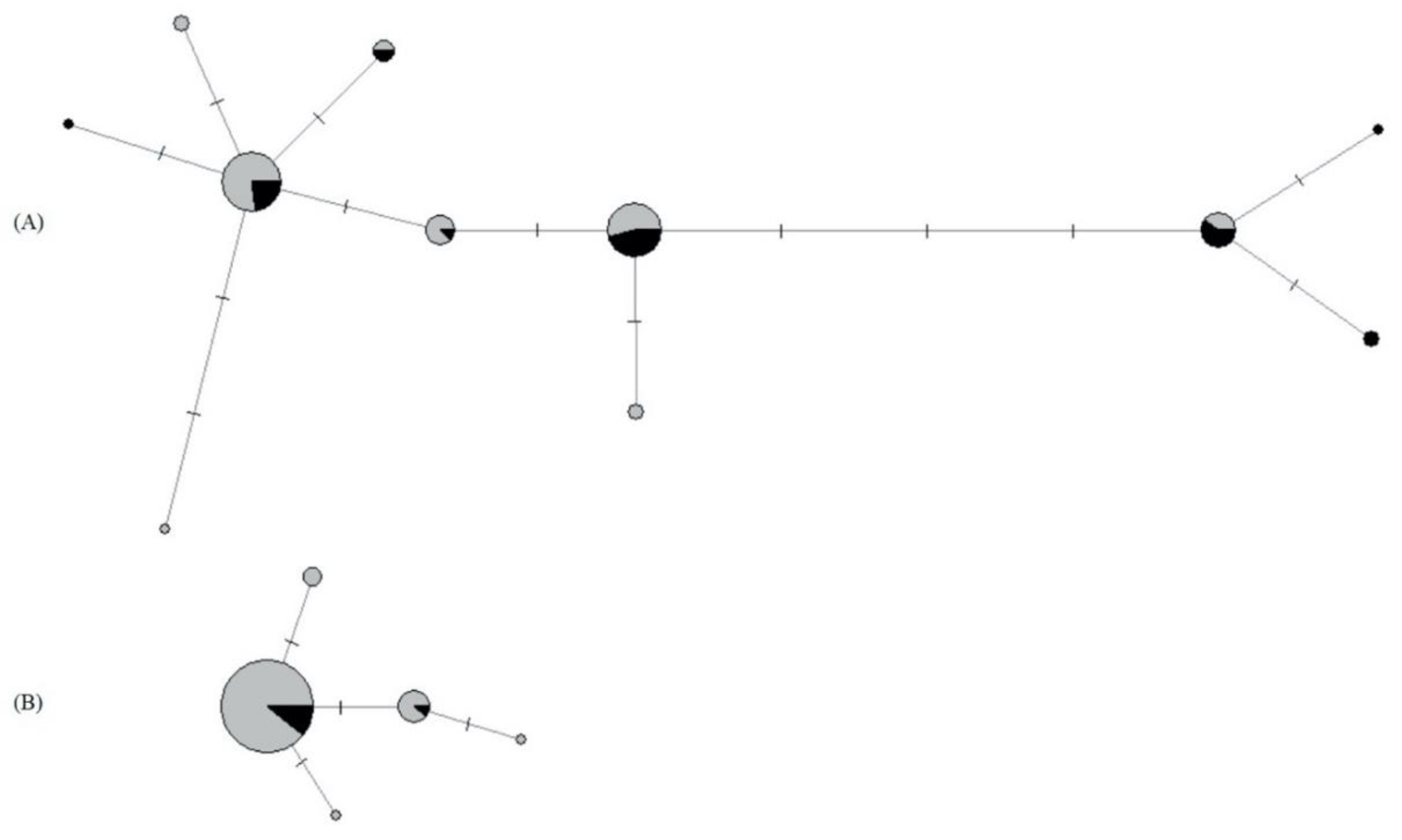 Insects 11 00478 g004 Insects 11 00478 g004