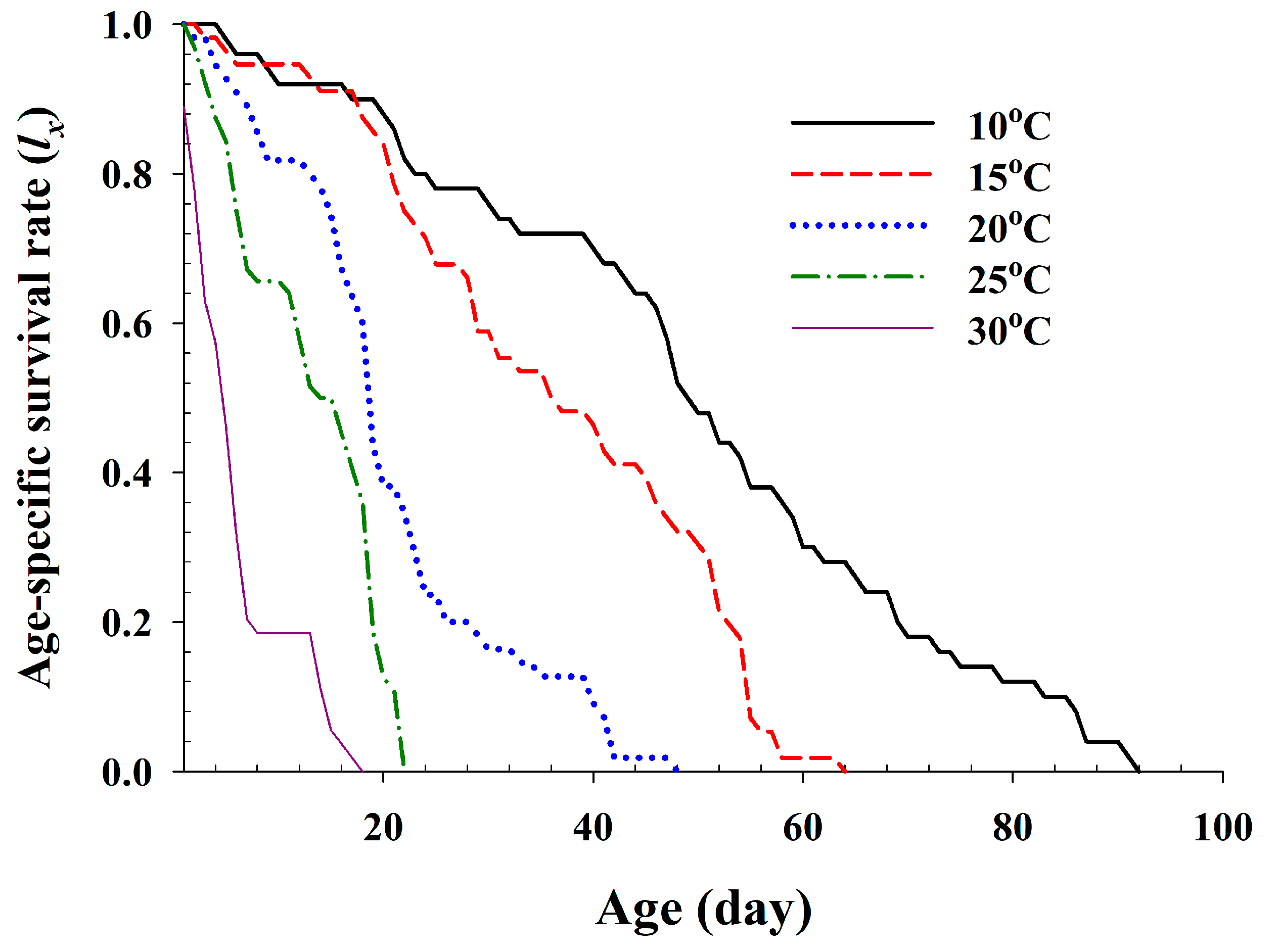 Insects 11 00481 g002