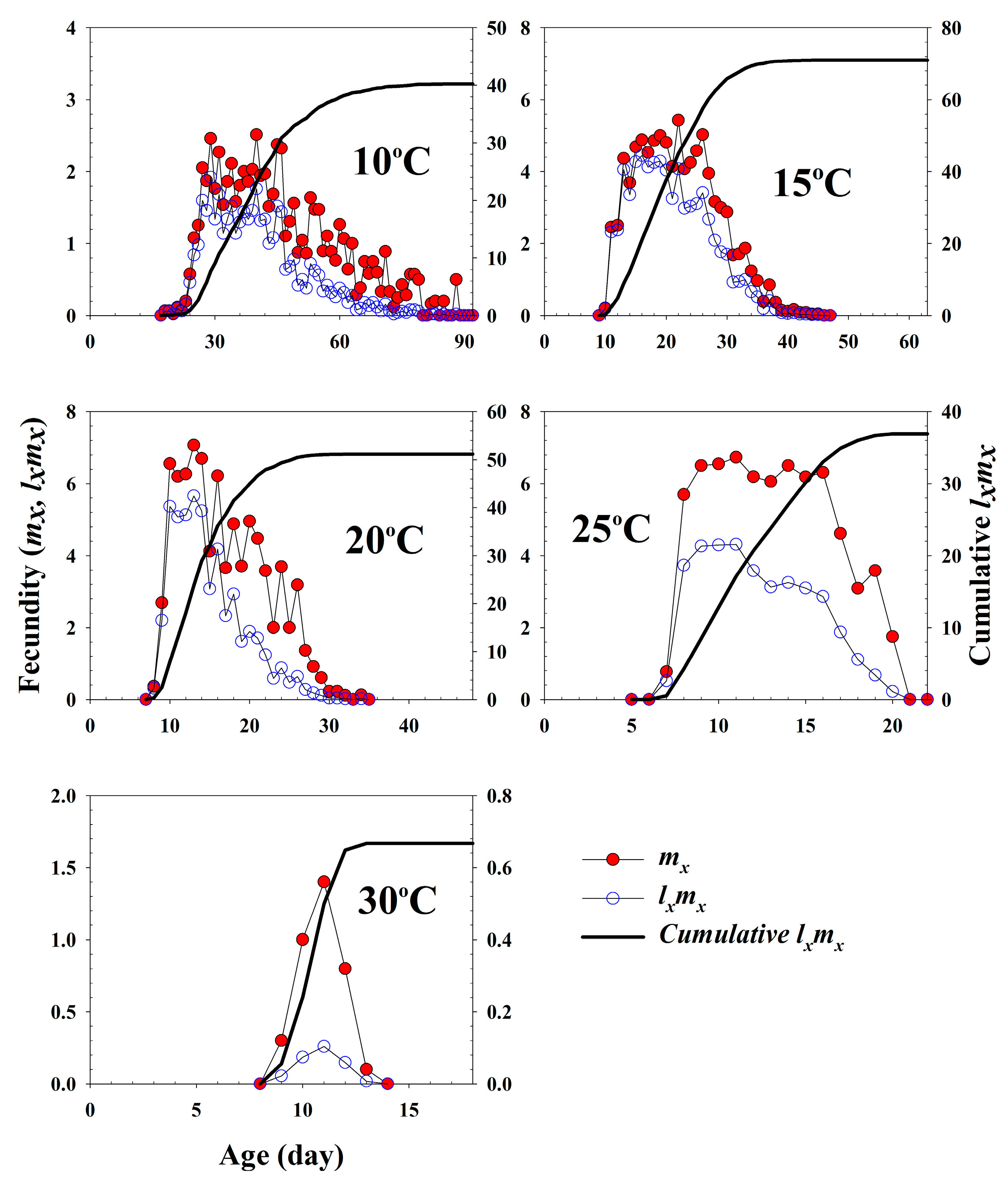 Insects 11 00481 g003
