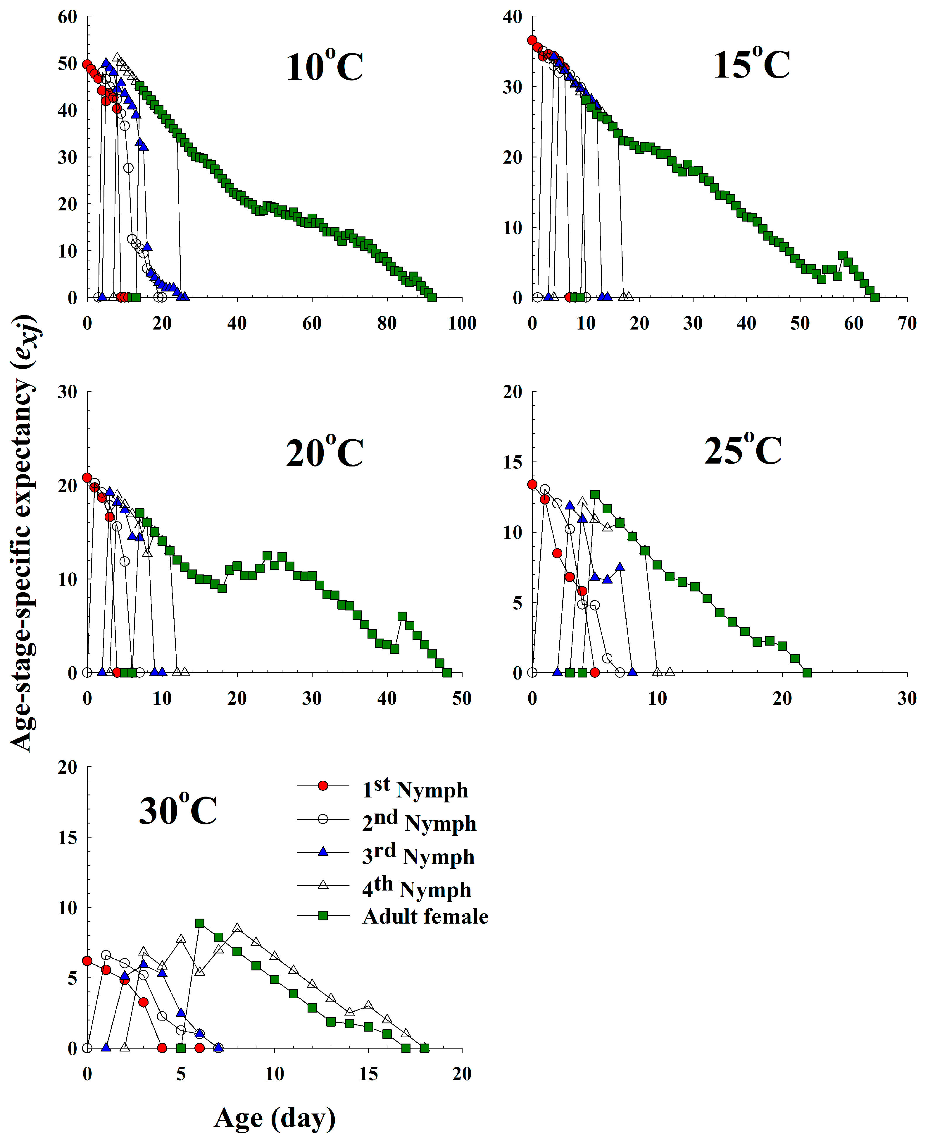 Insects 11 00481 g004