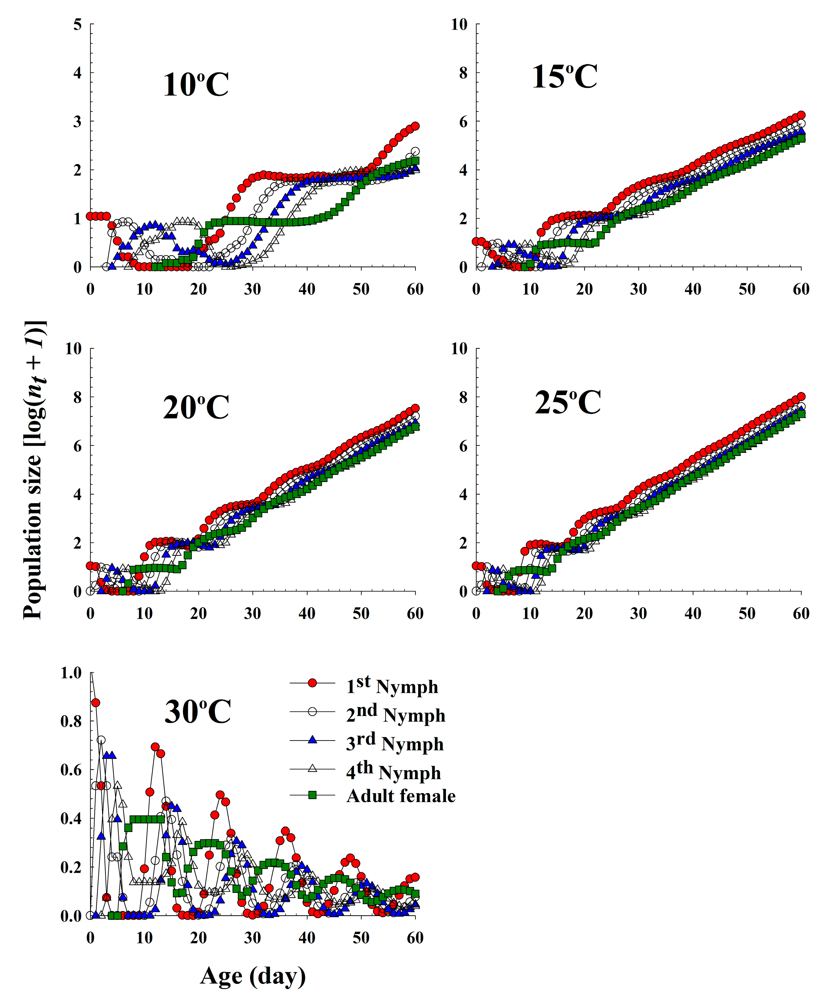 Insects 11 00481 g006
