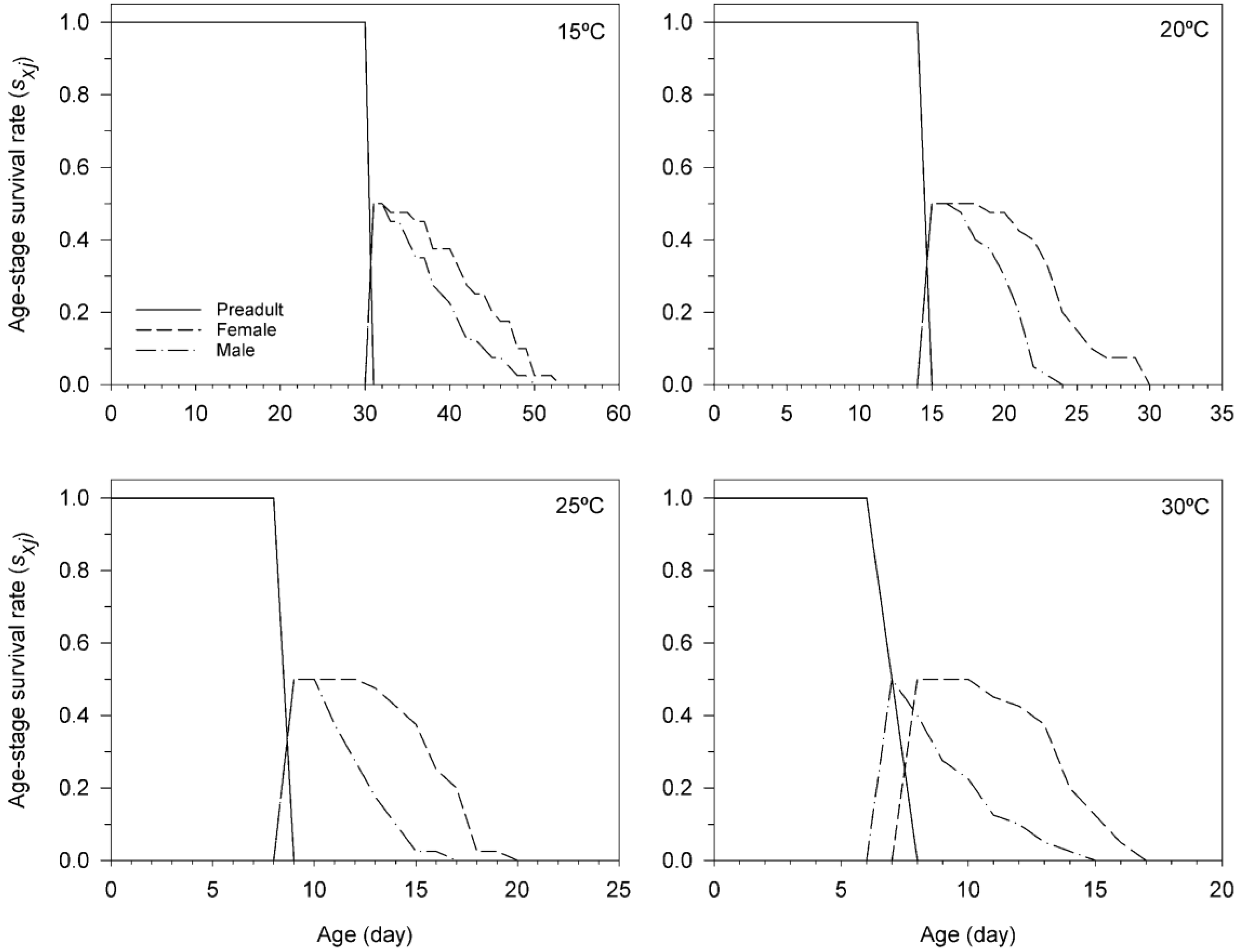 Insects 11 00482 g001 Insects 11 00482 g001