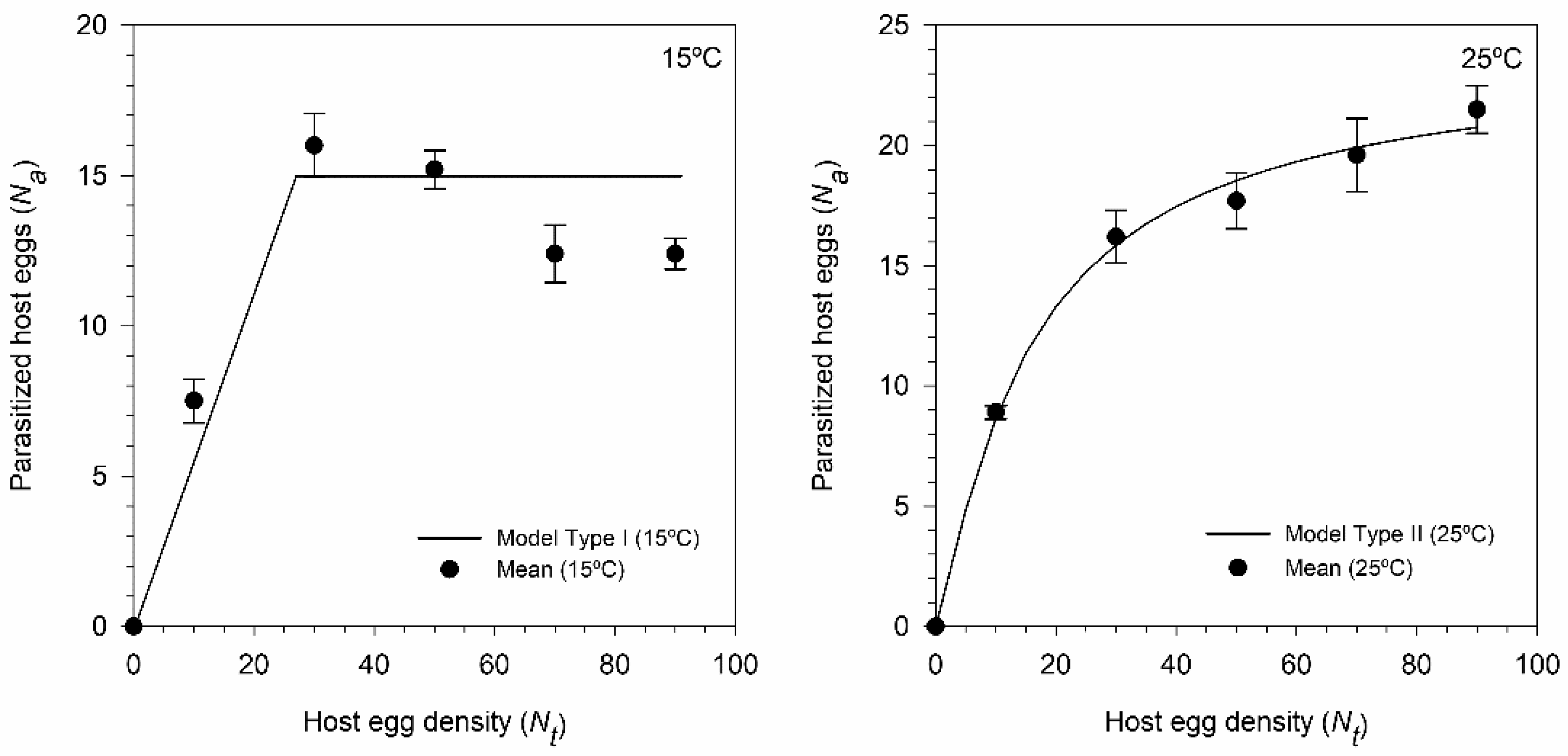 Insects 11 00482 g005 Insects 11 00482 g005