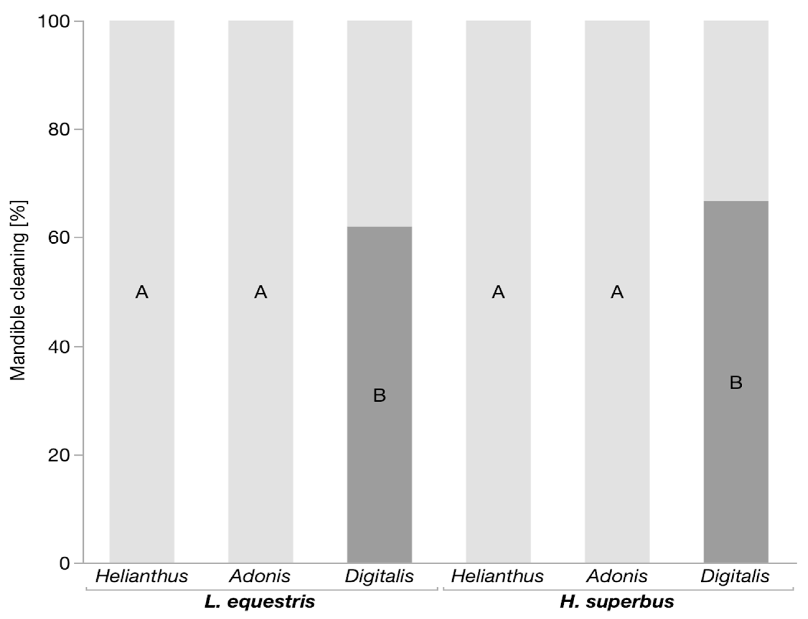 Insects 11 00485 g002