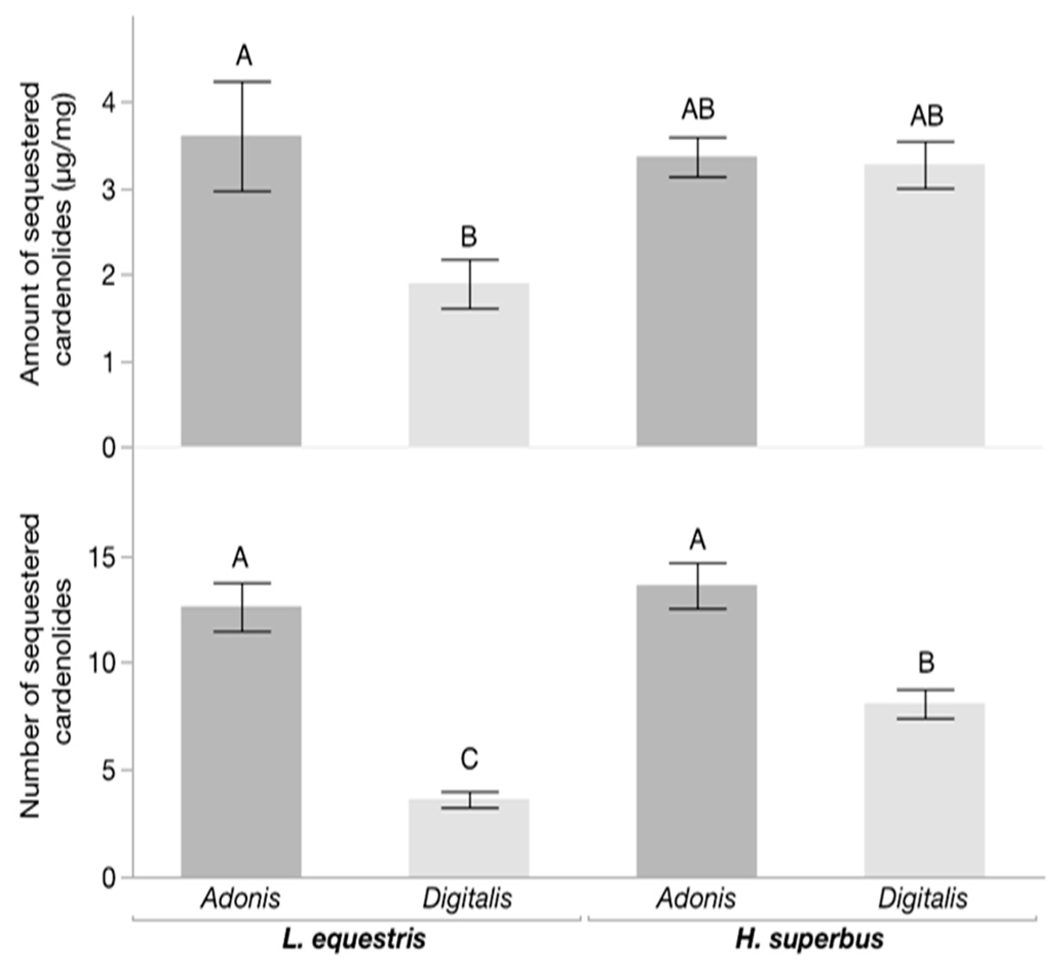 Insects 11 00485 g004