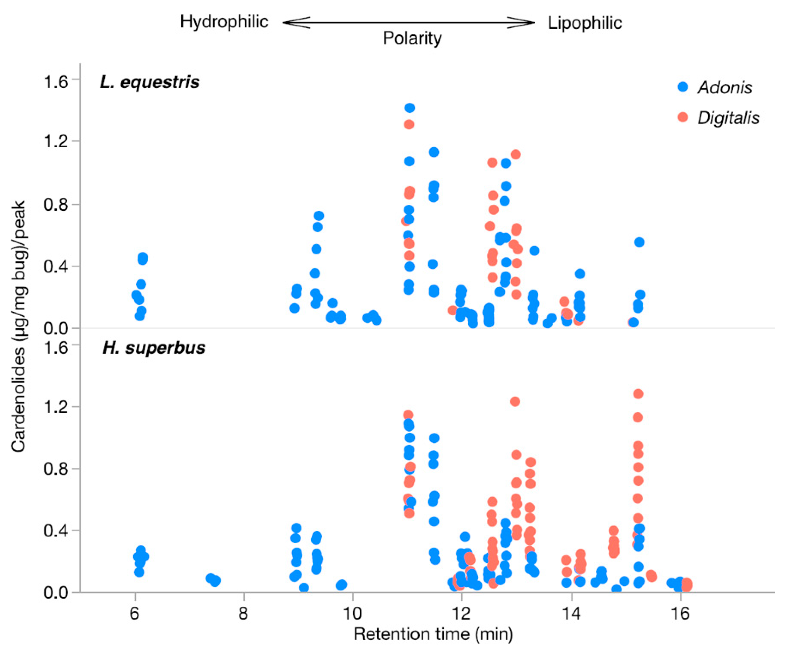 Insects 11 00485 g005