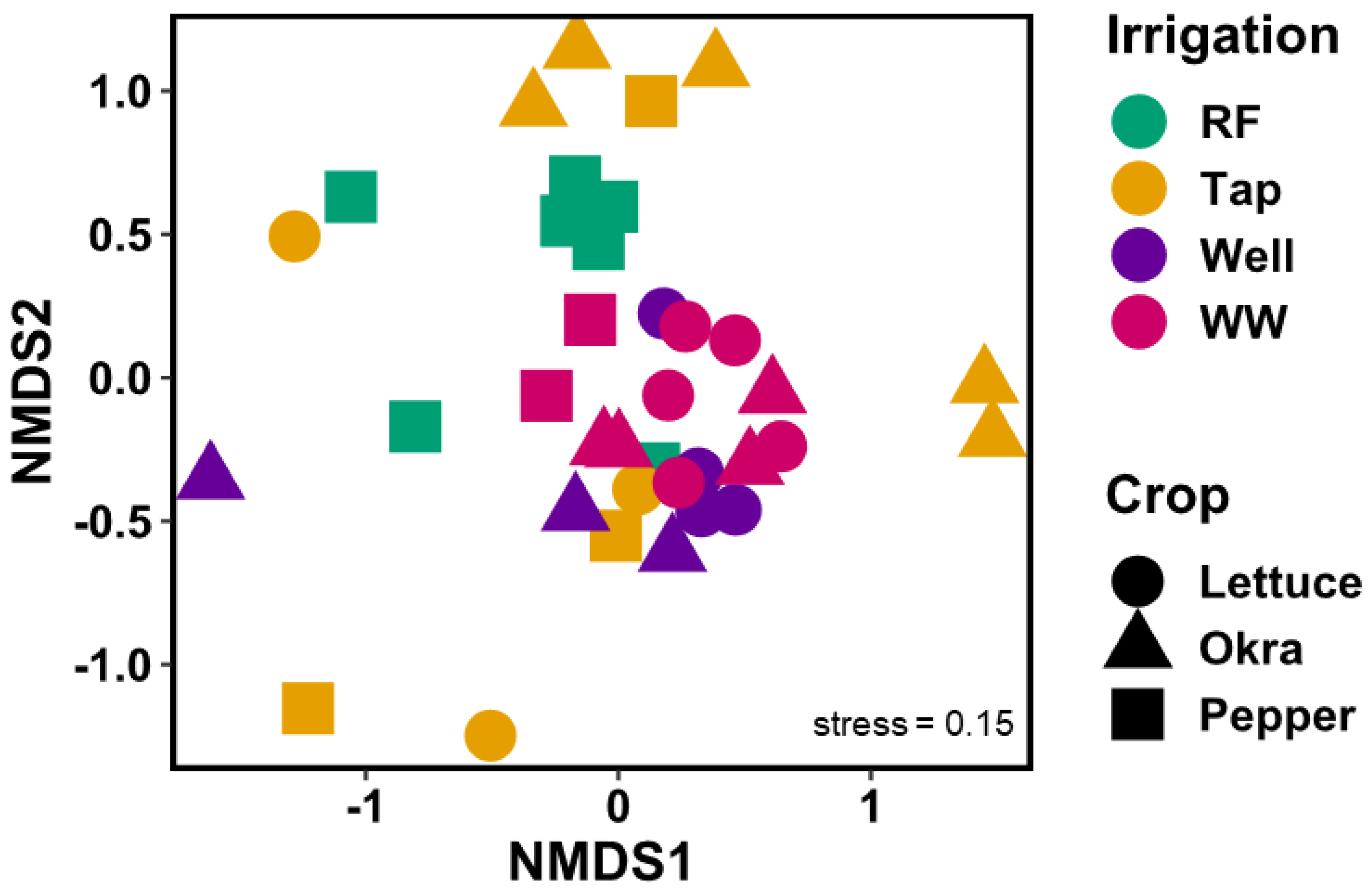 Insects 11 00488 g004