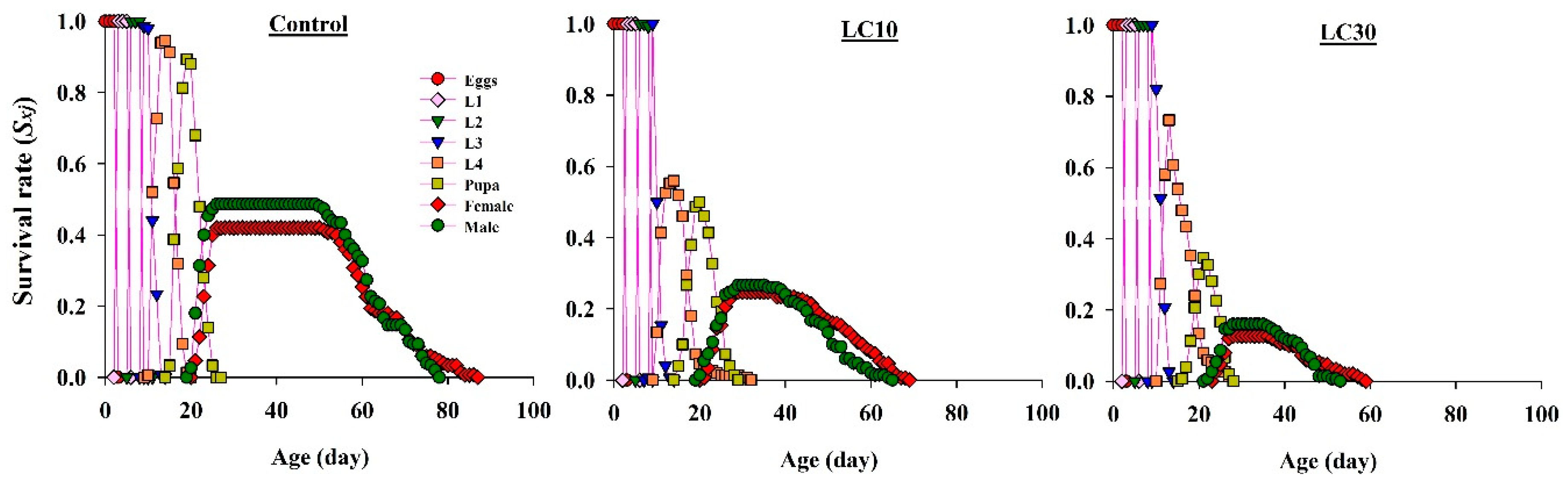 Insects 11 00491 g002 Insects 11 00491 g002