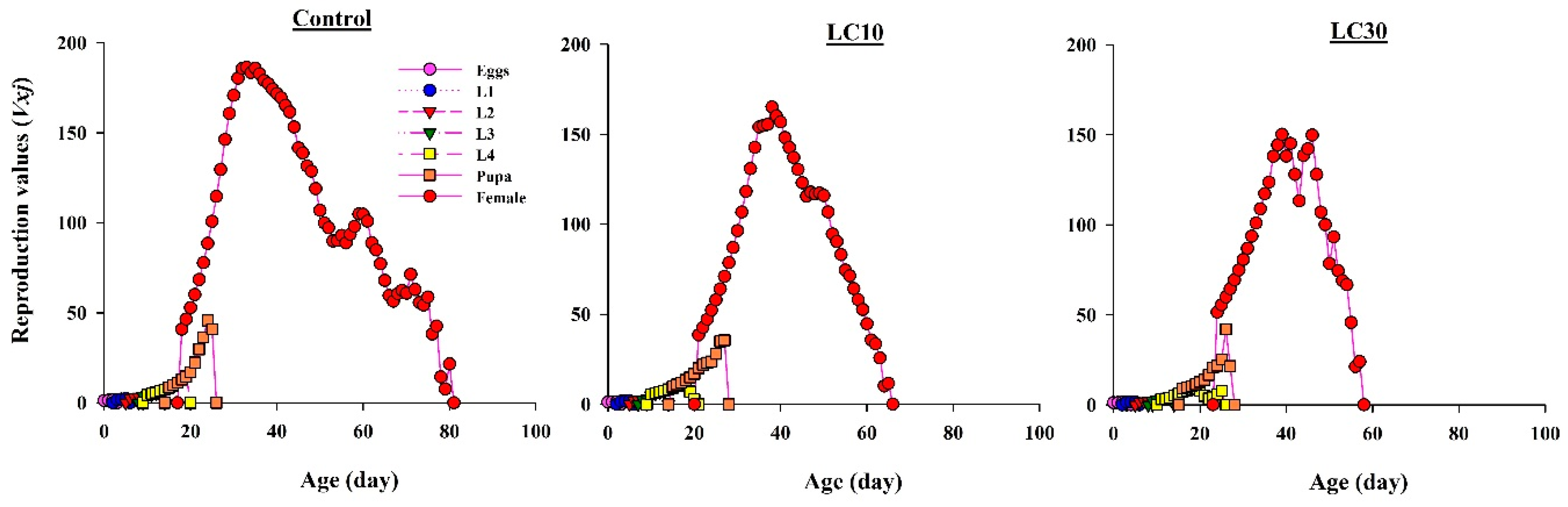 Insects 11 00491 g005 Insects 11 00491 g005