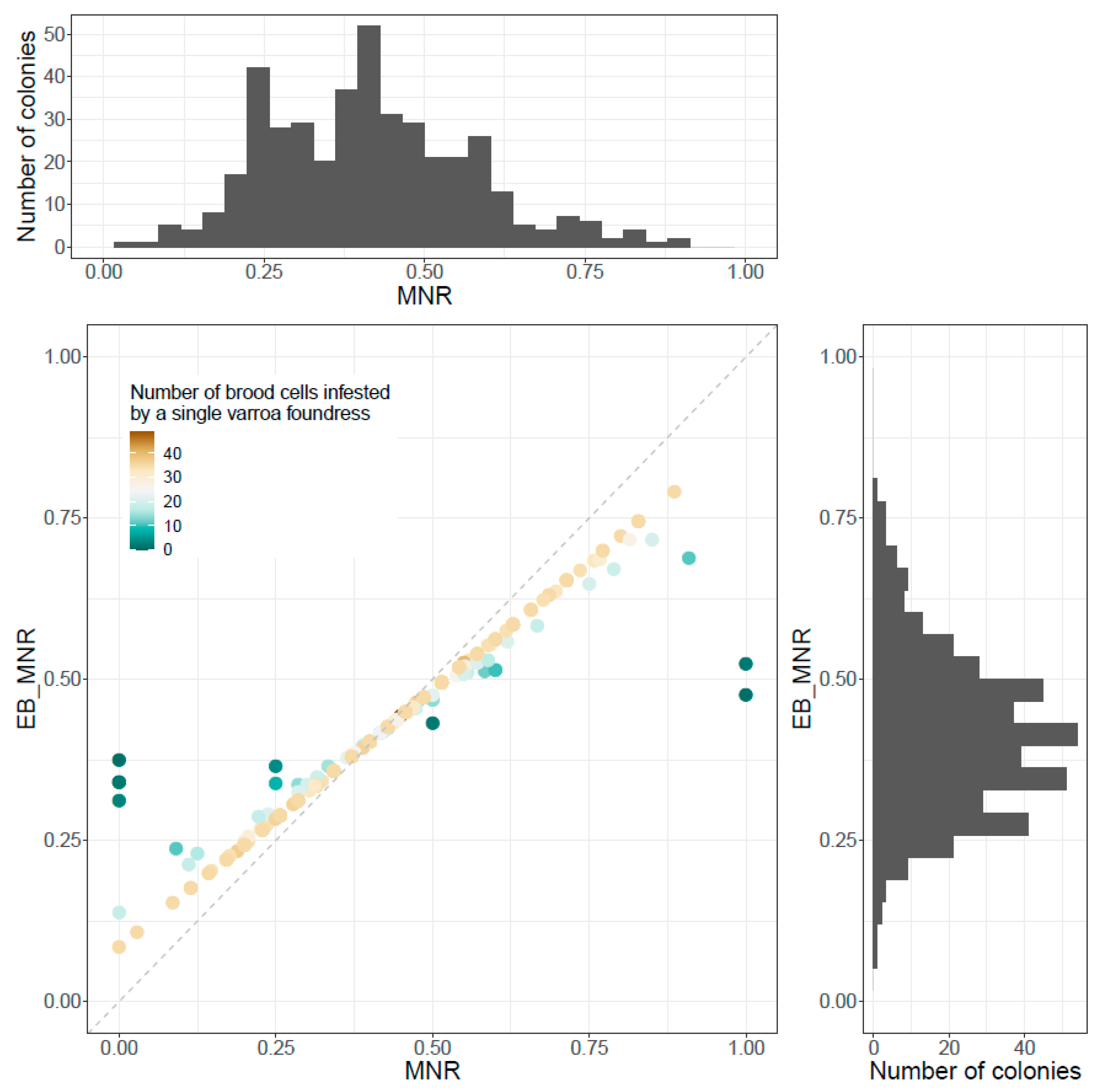 Insects 11 00492 g002