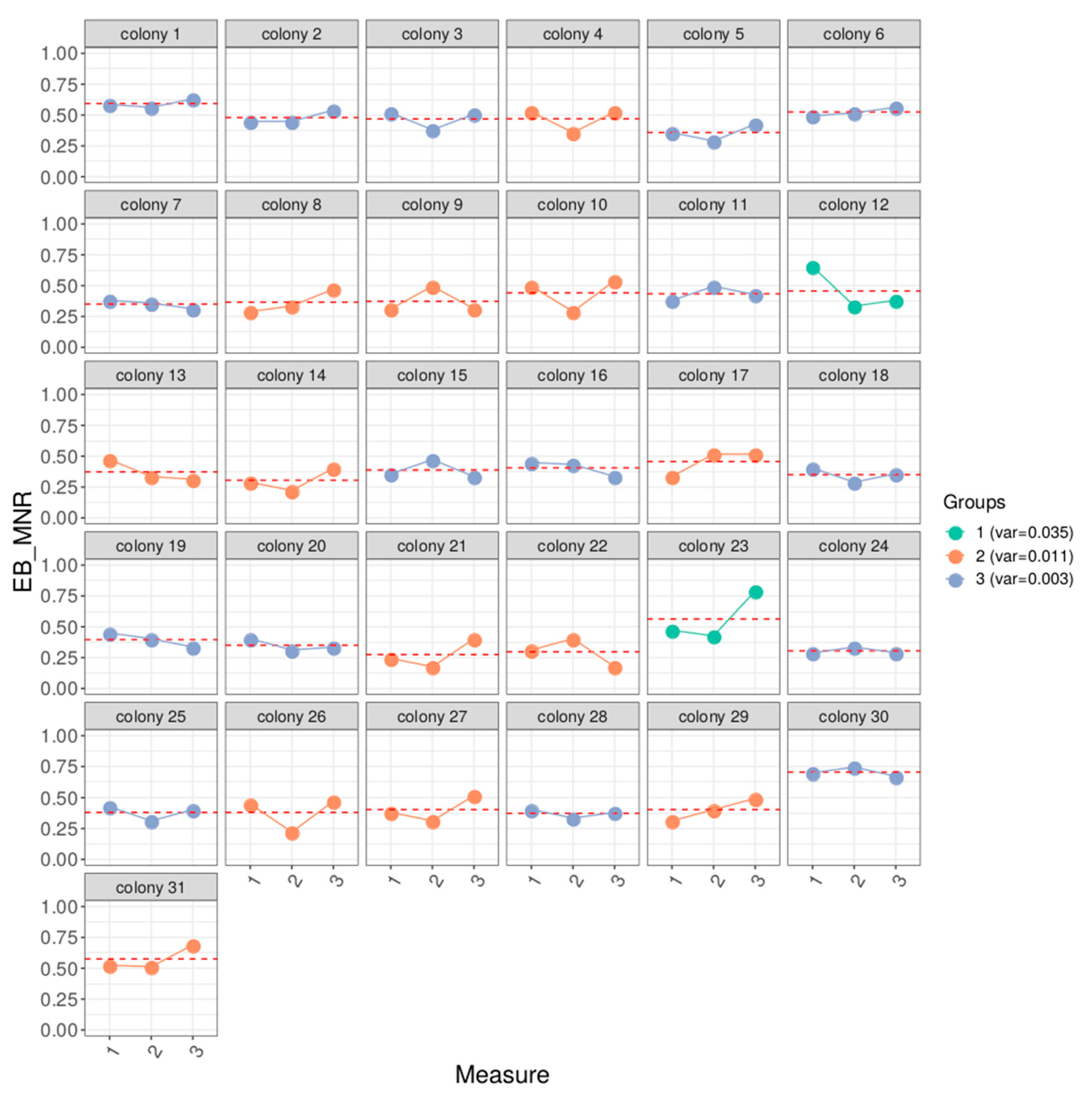 Insects 11 00492 g003