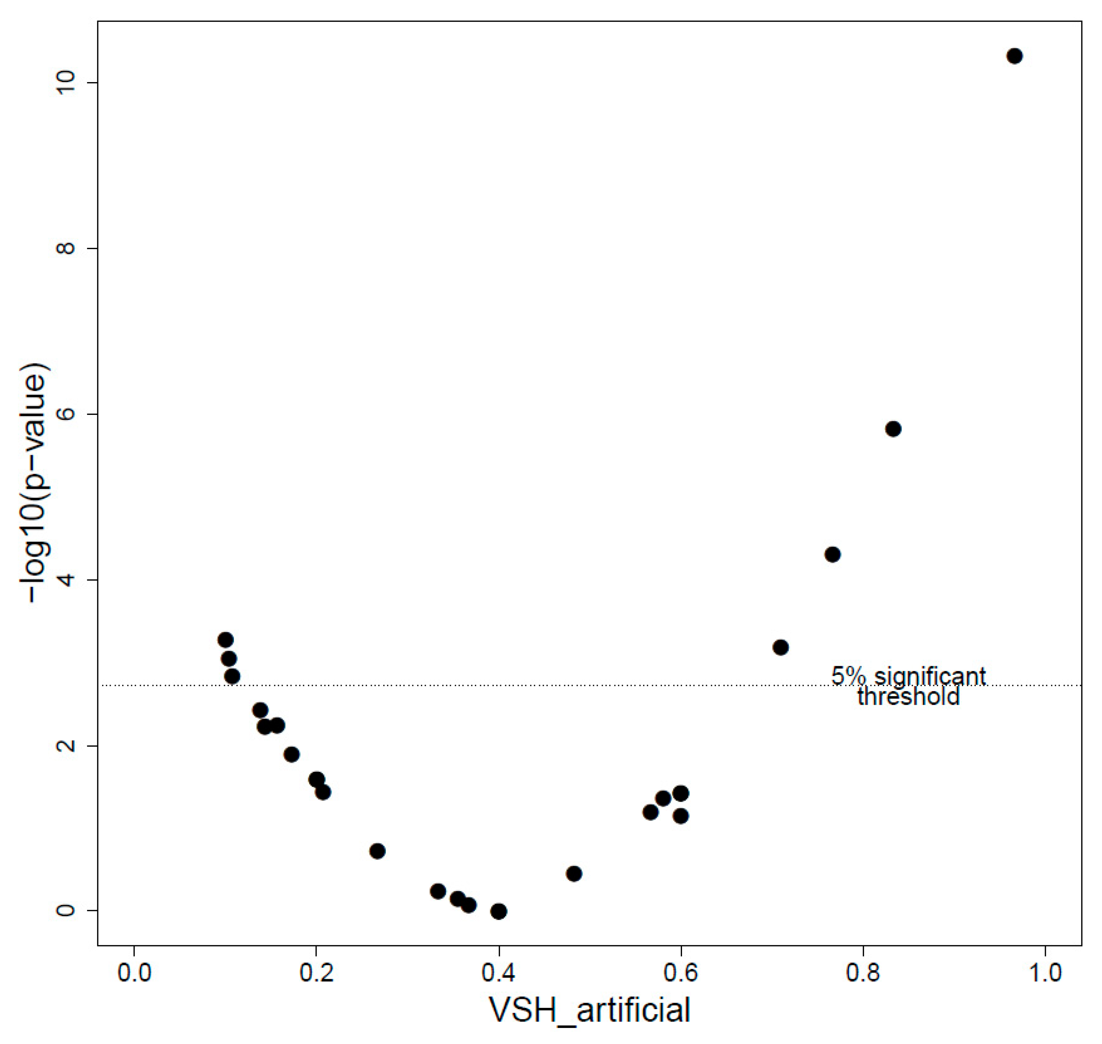 Insects 11 00492 g004