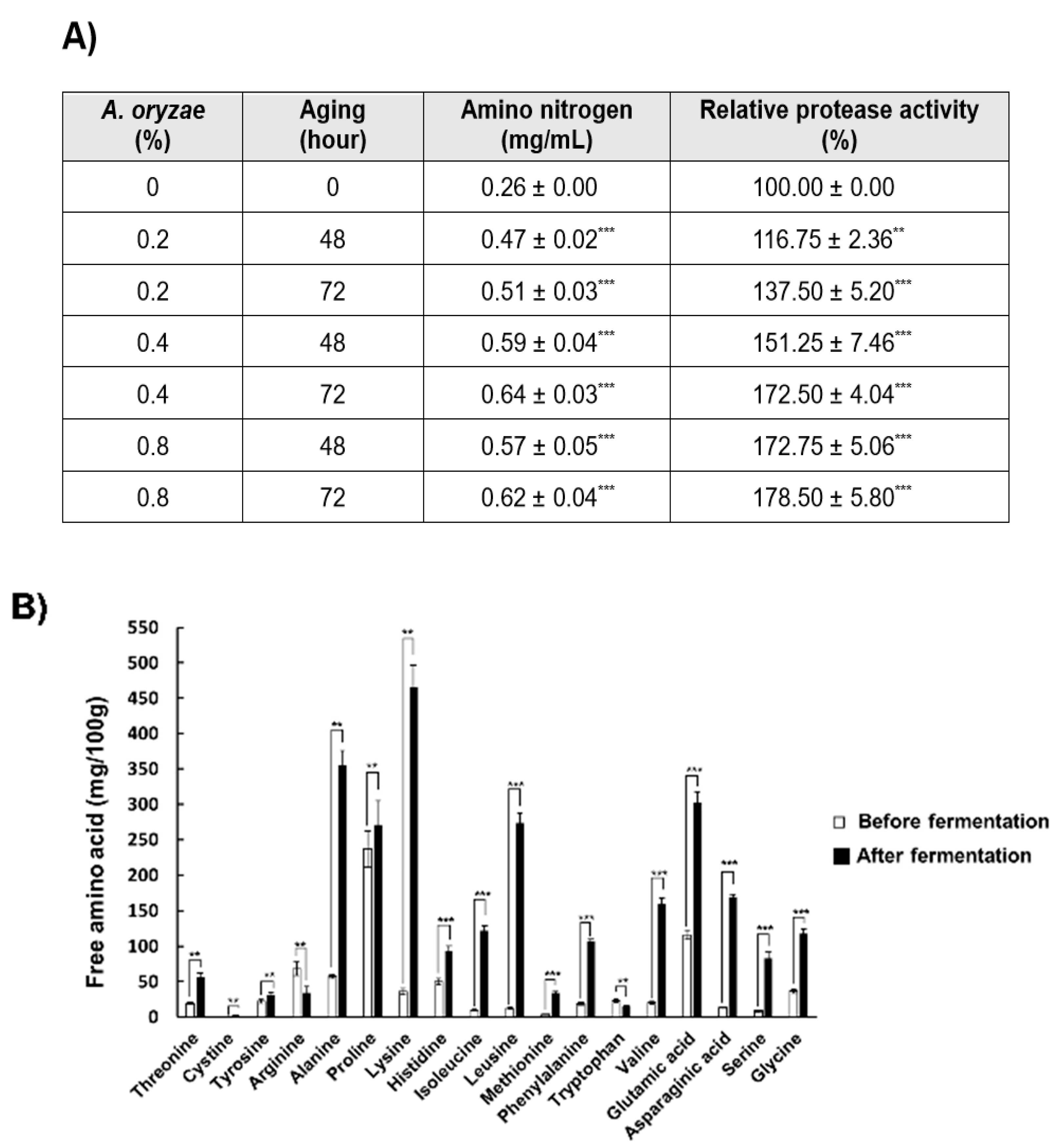 Insects 11 00494 g001