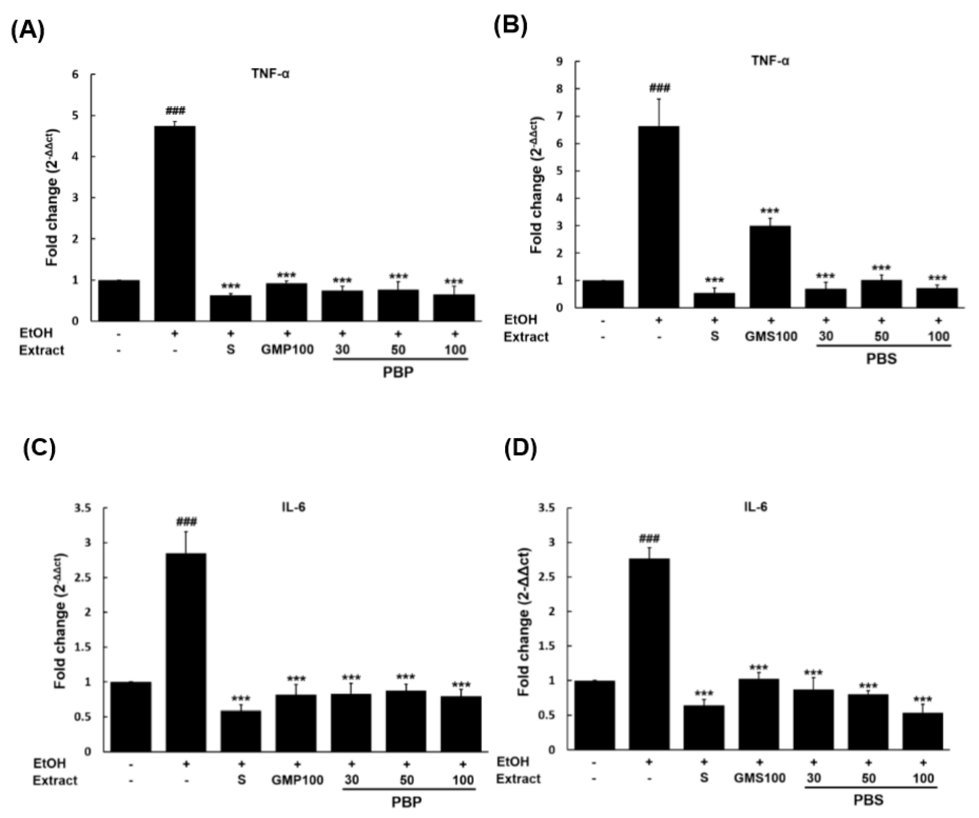 Insects 11 00494 g003