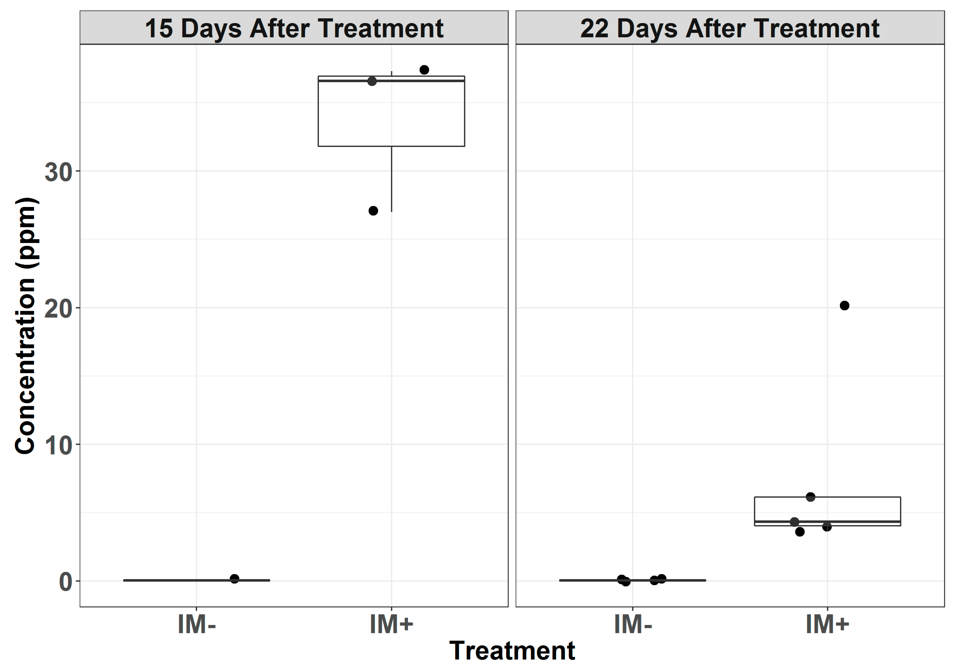 Insects 11 00496 g002 Insects 11 00496 g002