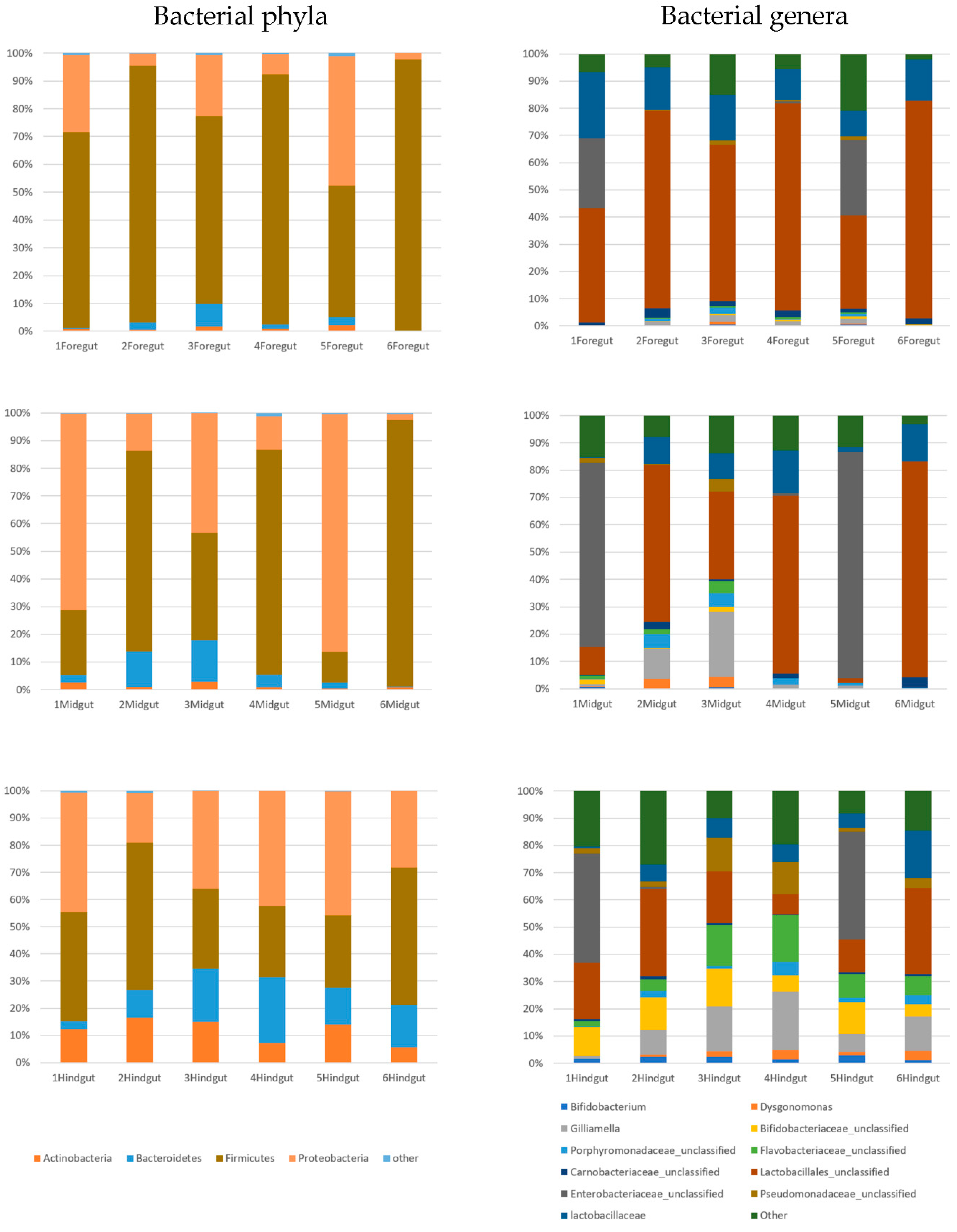 Insects 11 00497 g003