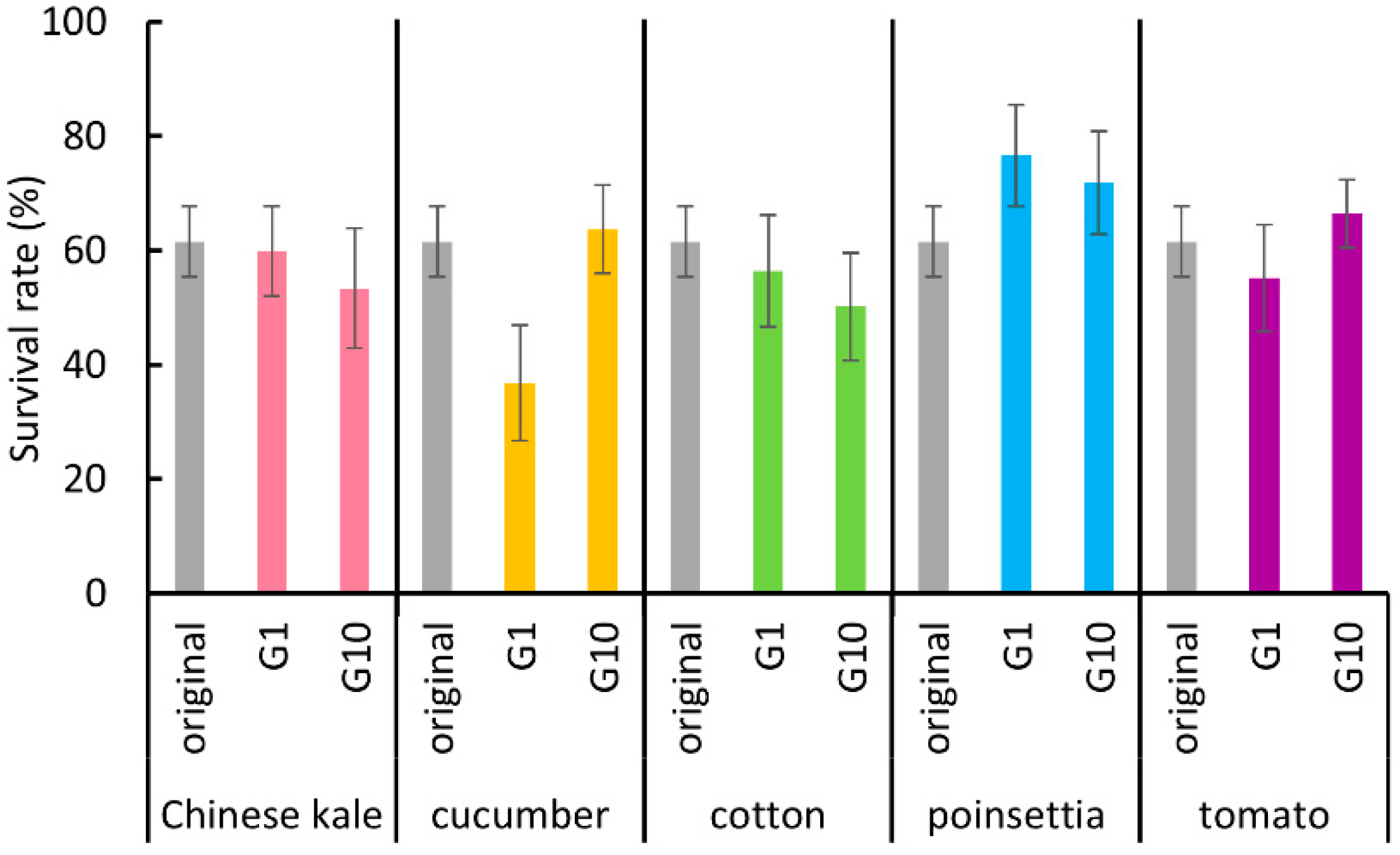 Insects 11 00498 g001 Insects 11 00498 g001