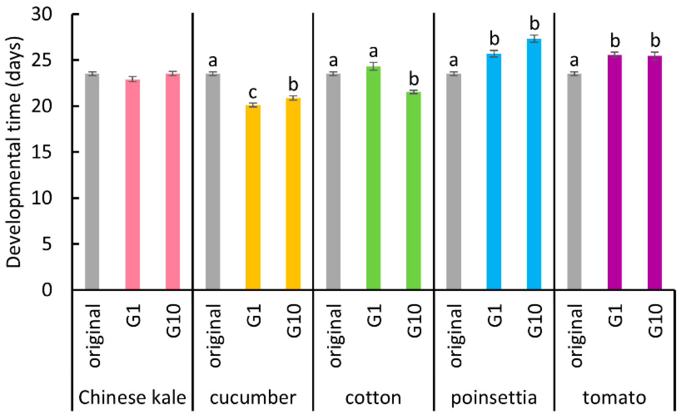 Insects 11 00498 g002 Insects 11 00498 g002