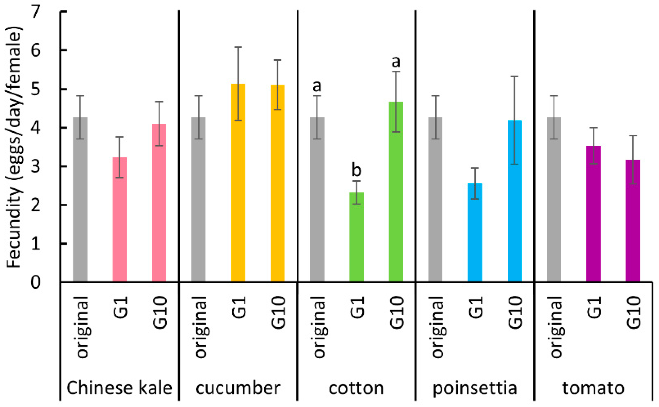 Insects 11 00498 g003 Insects 11 00498 g003