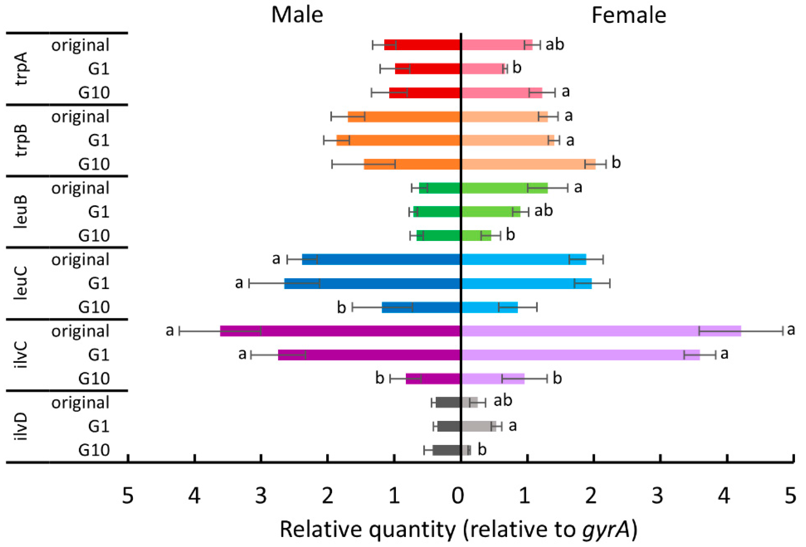 Insects 11 00498 g005 Insects 11 00498 g005
