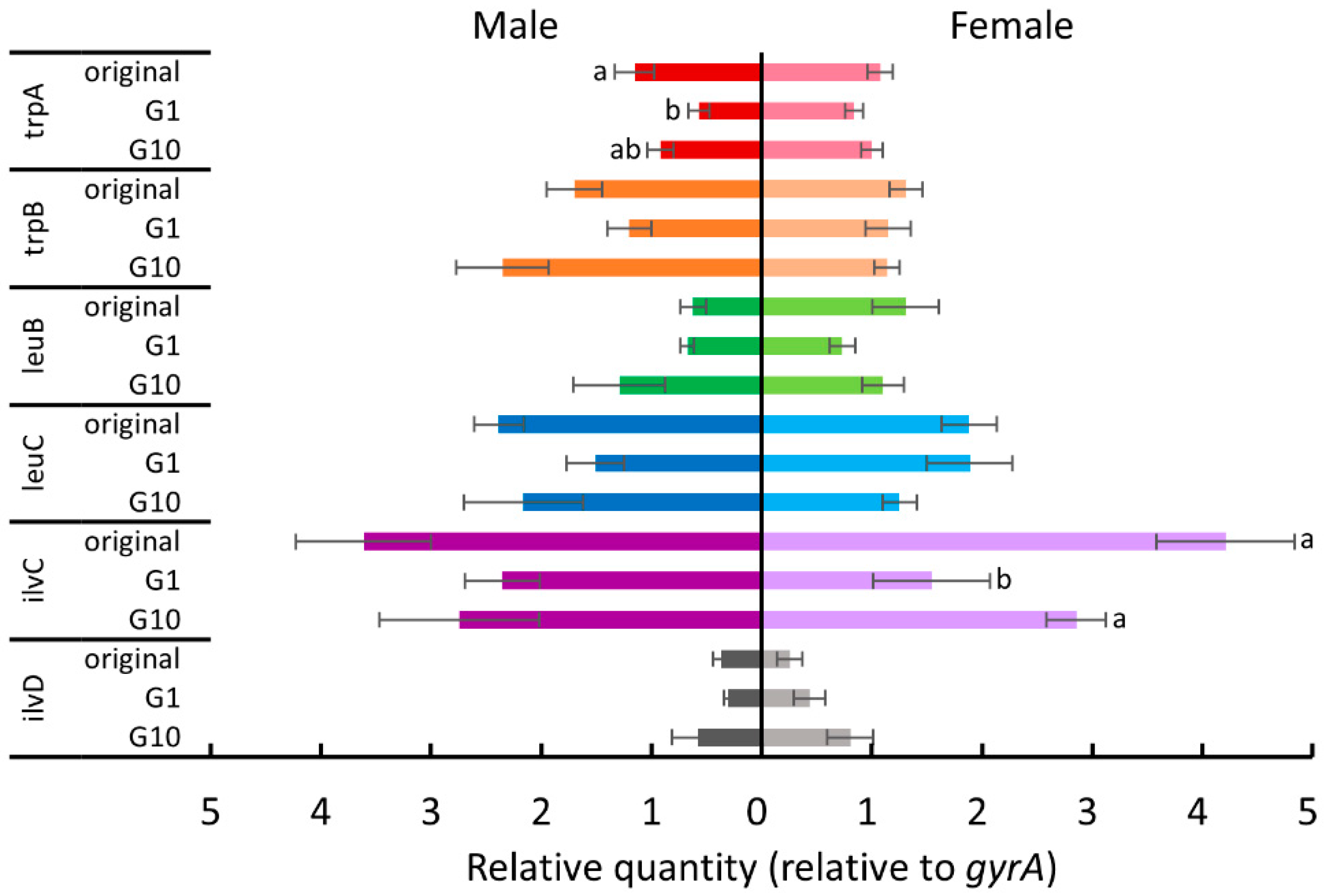 Insects 11 00498 g006 Insects 11 00498 g006