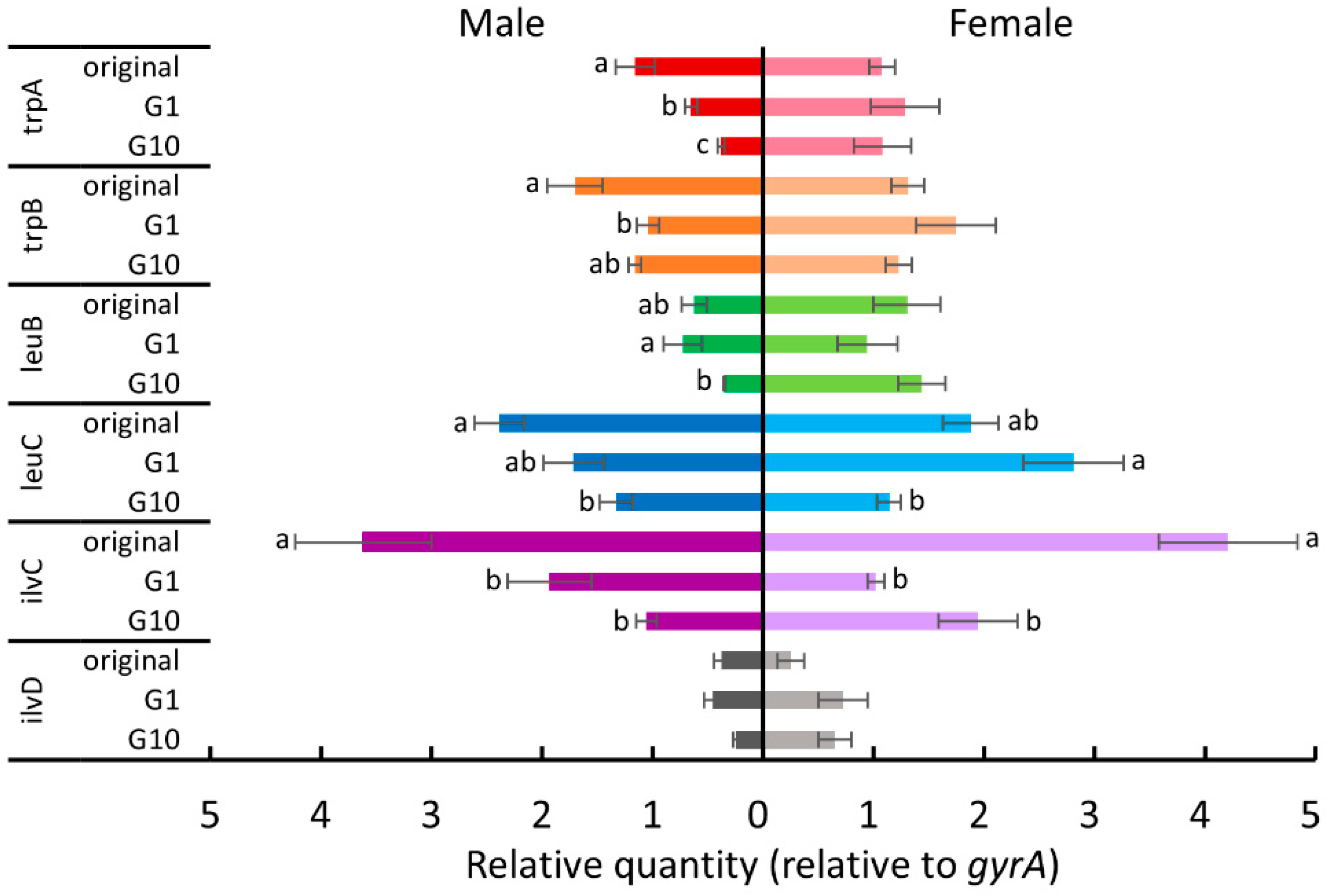 Insects 11 00498 g007 Insects 11 00498 g007