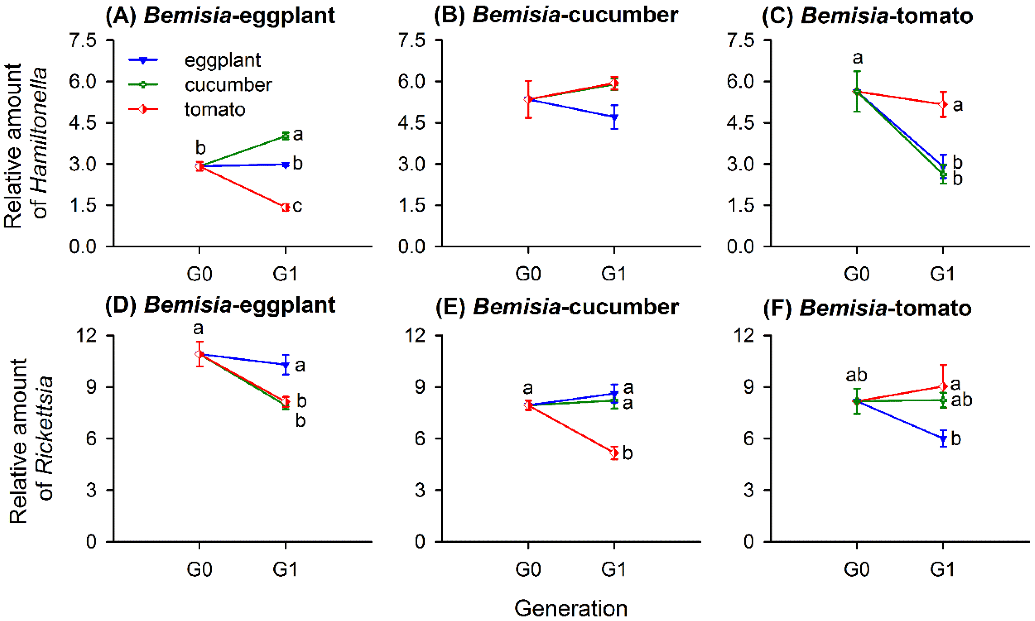Insects 11 00501 g004 Insects 11 00501 g004