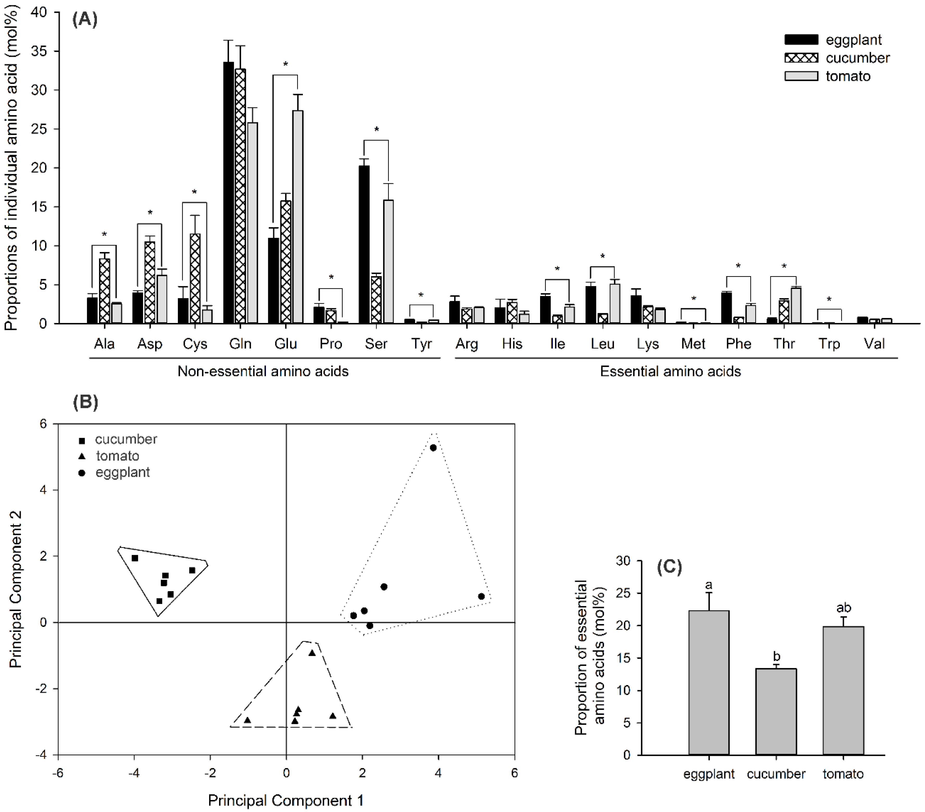 Insects 11 00501 g005 Insects 11 00501 g005