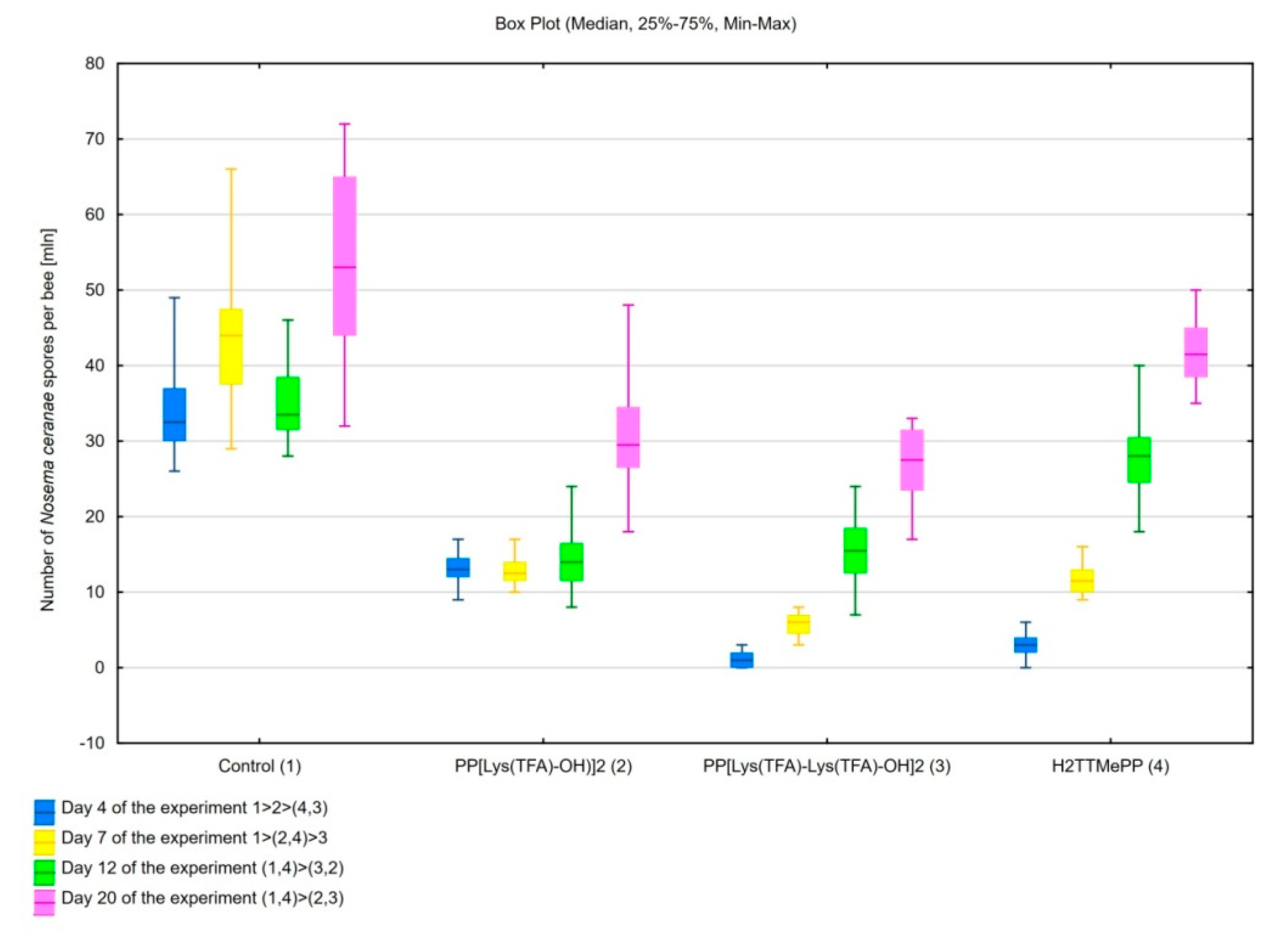 Insects 11 00504 g002