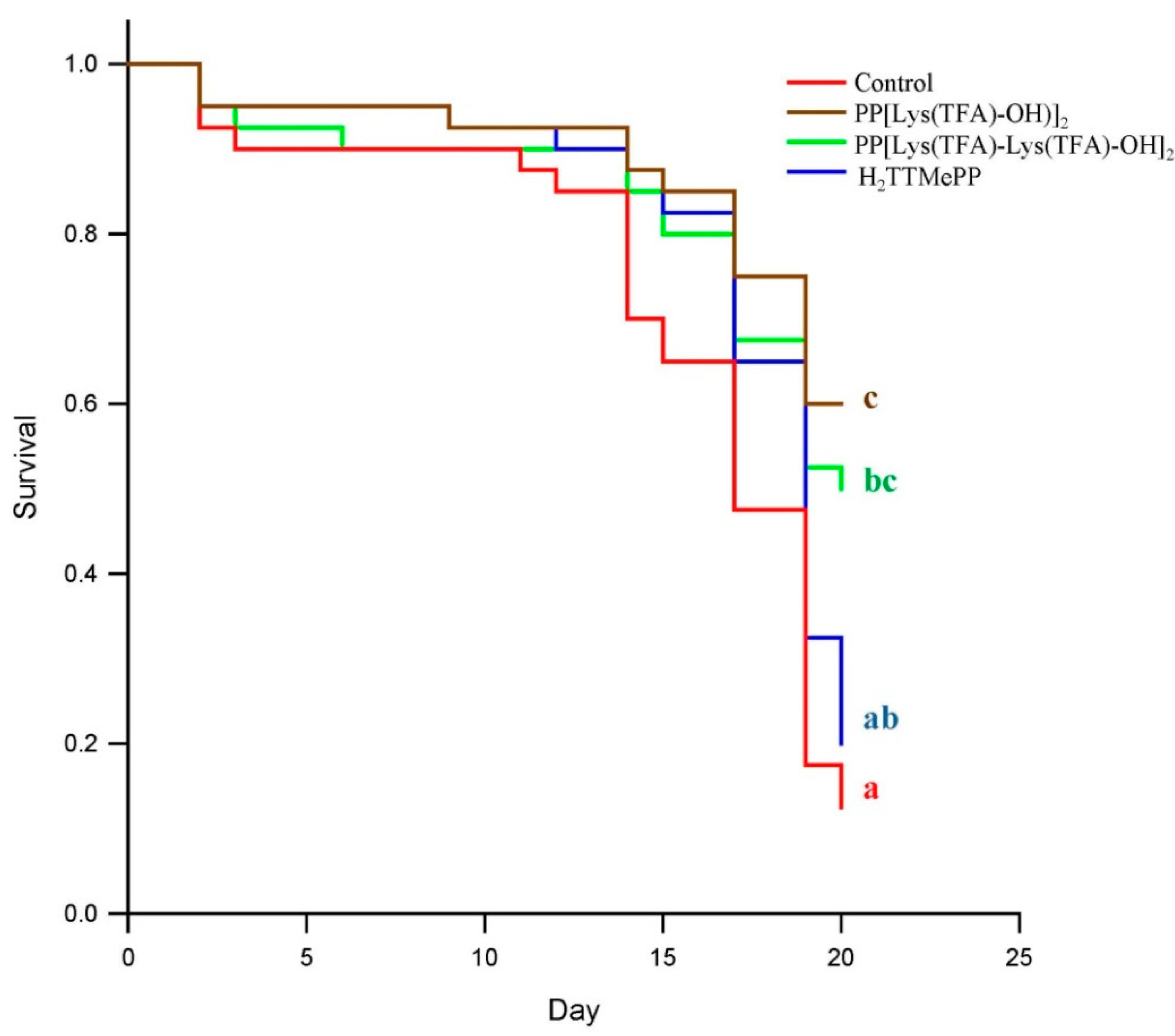 Insects 11 00504 g003