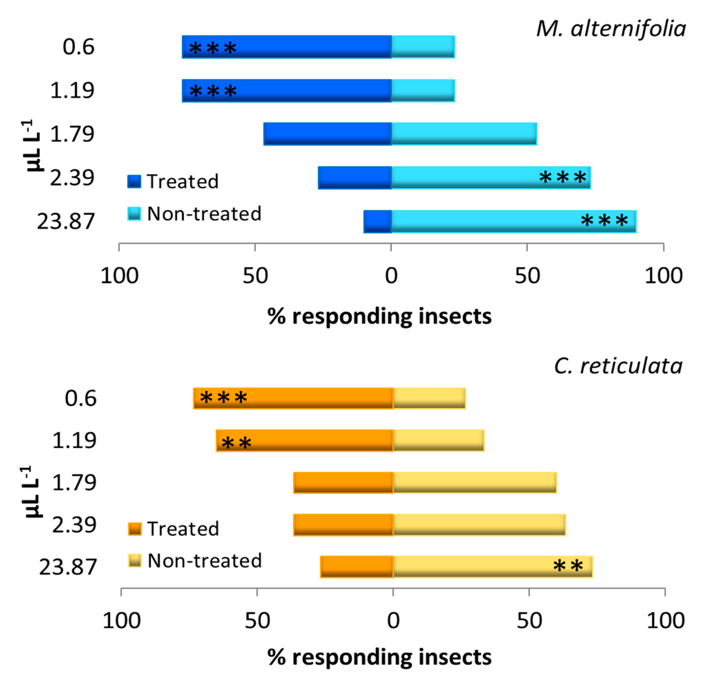 Insects 11 00508 g003