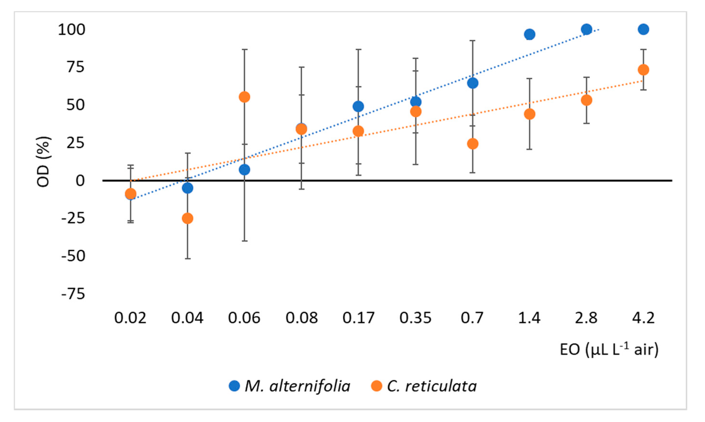 Insects 11 00508 g004
